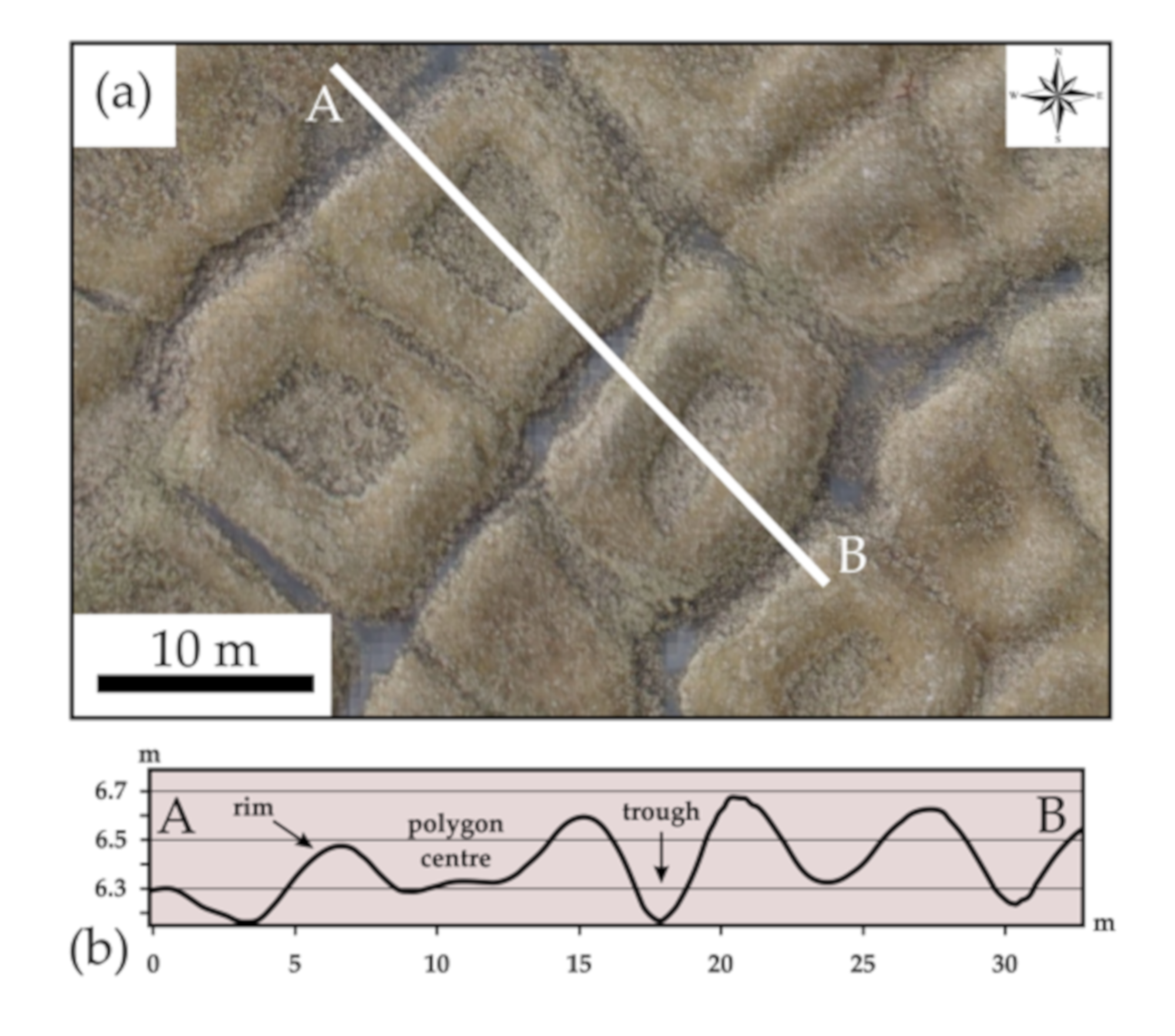 Remote Sensing | Free Full-Text | Assessment of the Ice