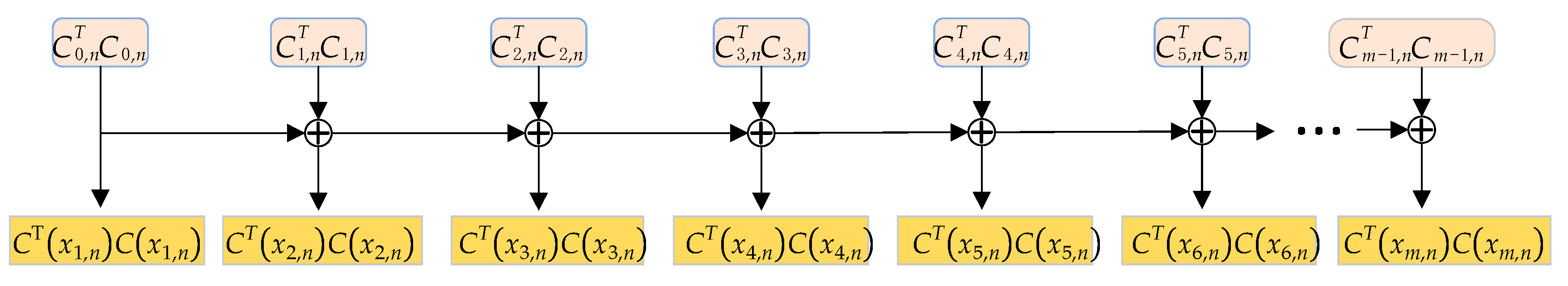 Remotesensing 11 01635 g011