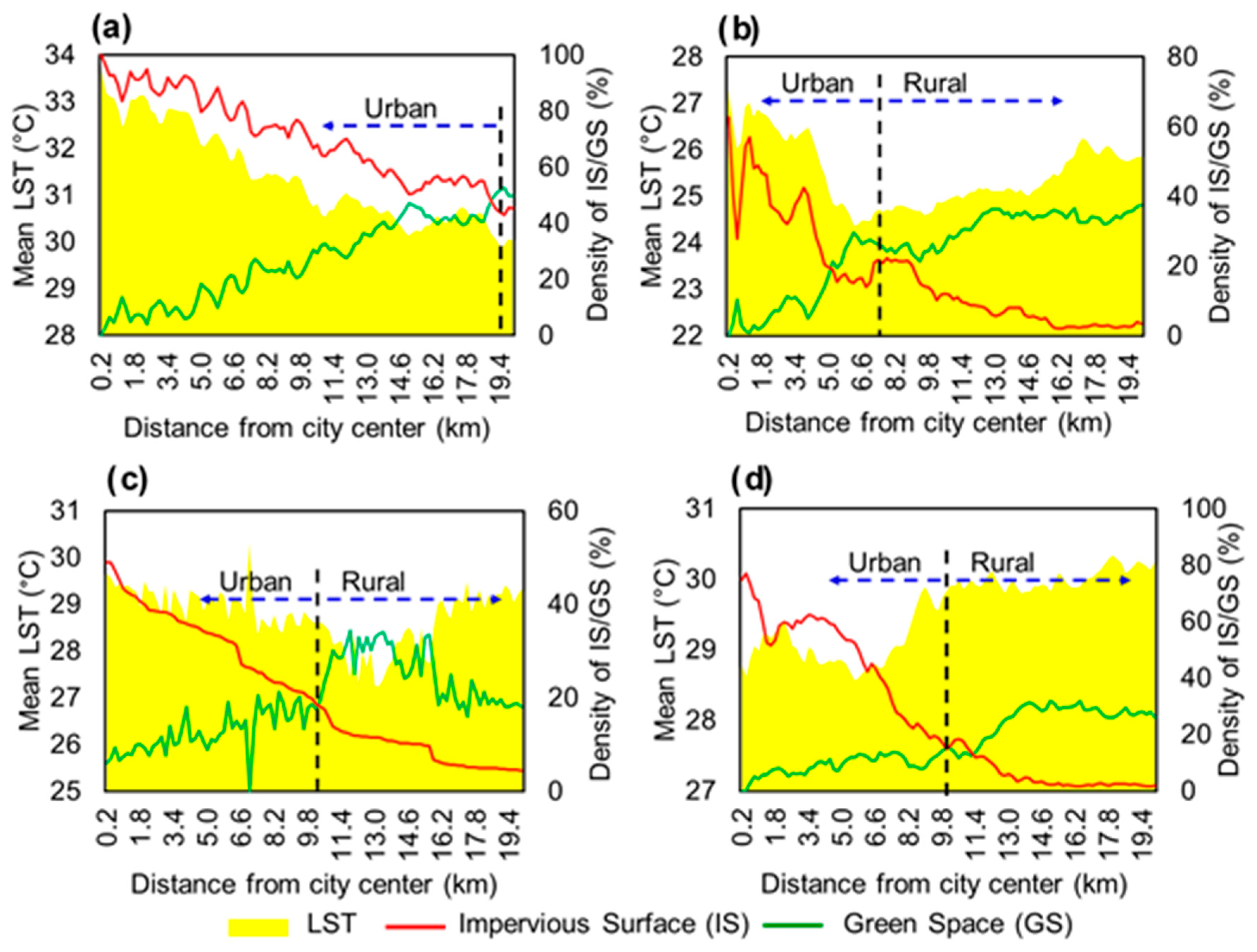 Remotesensing 11 01645 g006 Remotesensing 11 01645 g006