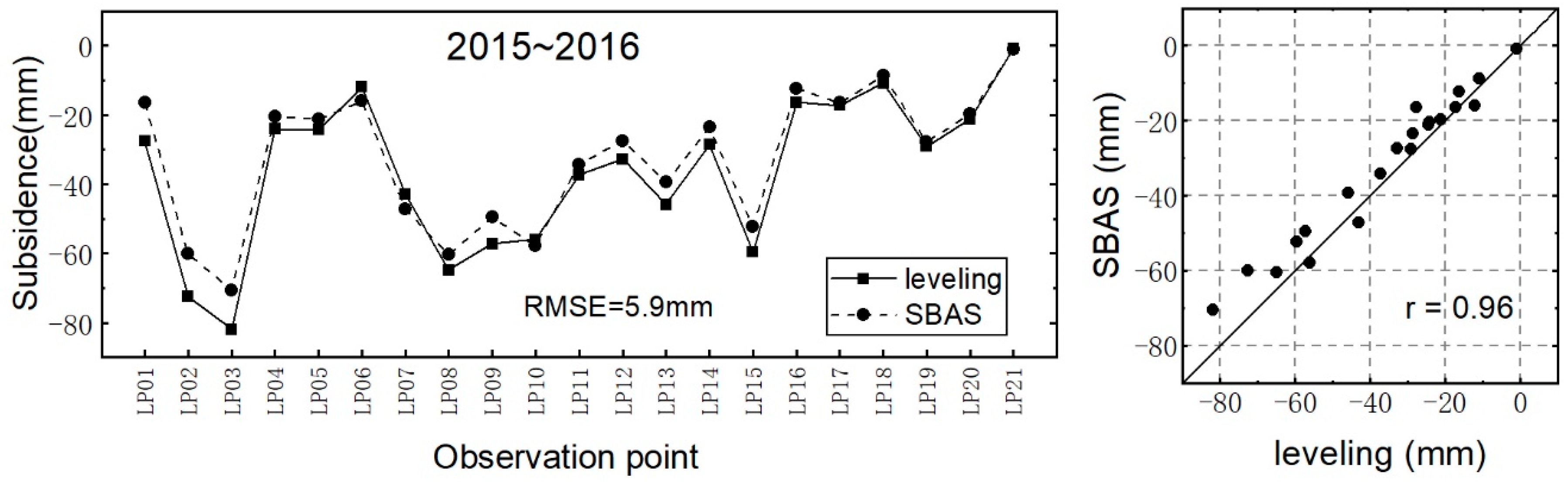 Remotesensing 11 01673 g011