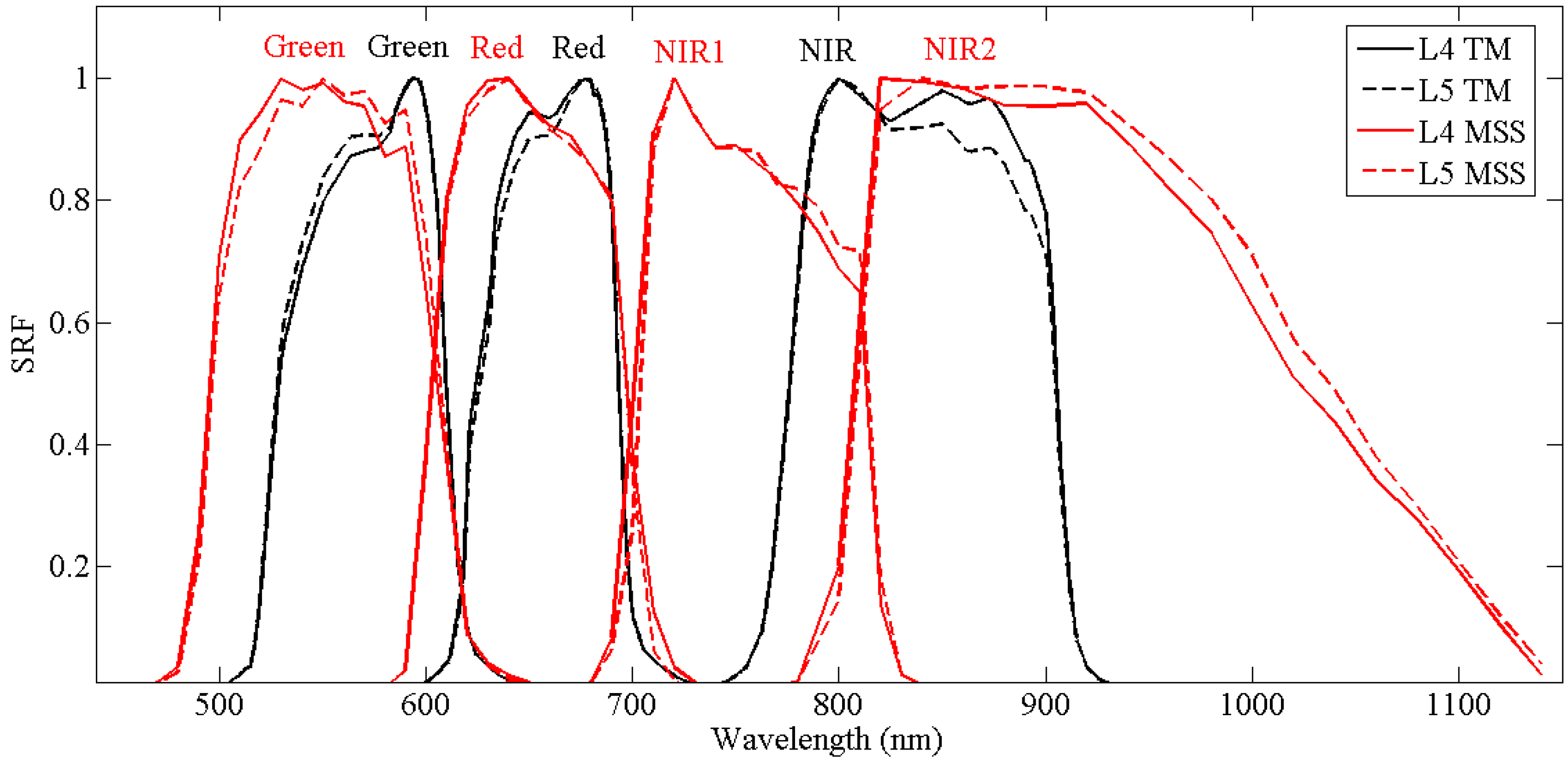 Remotesensing 11 01681 g001