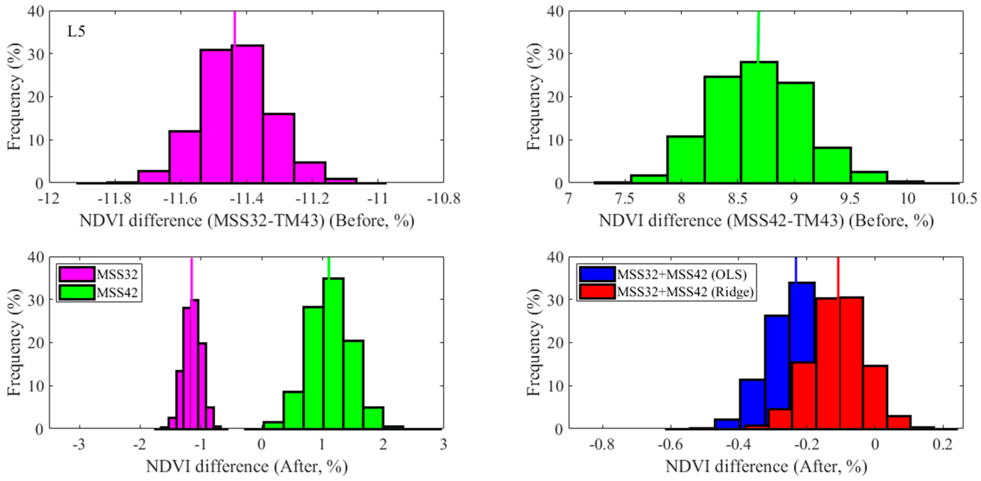 Remotesensing 11 01681 g005