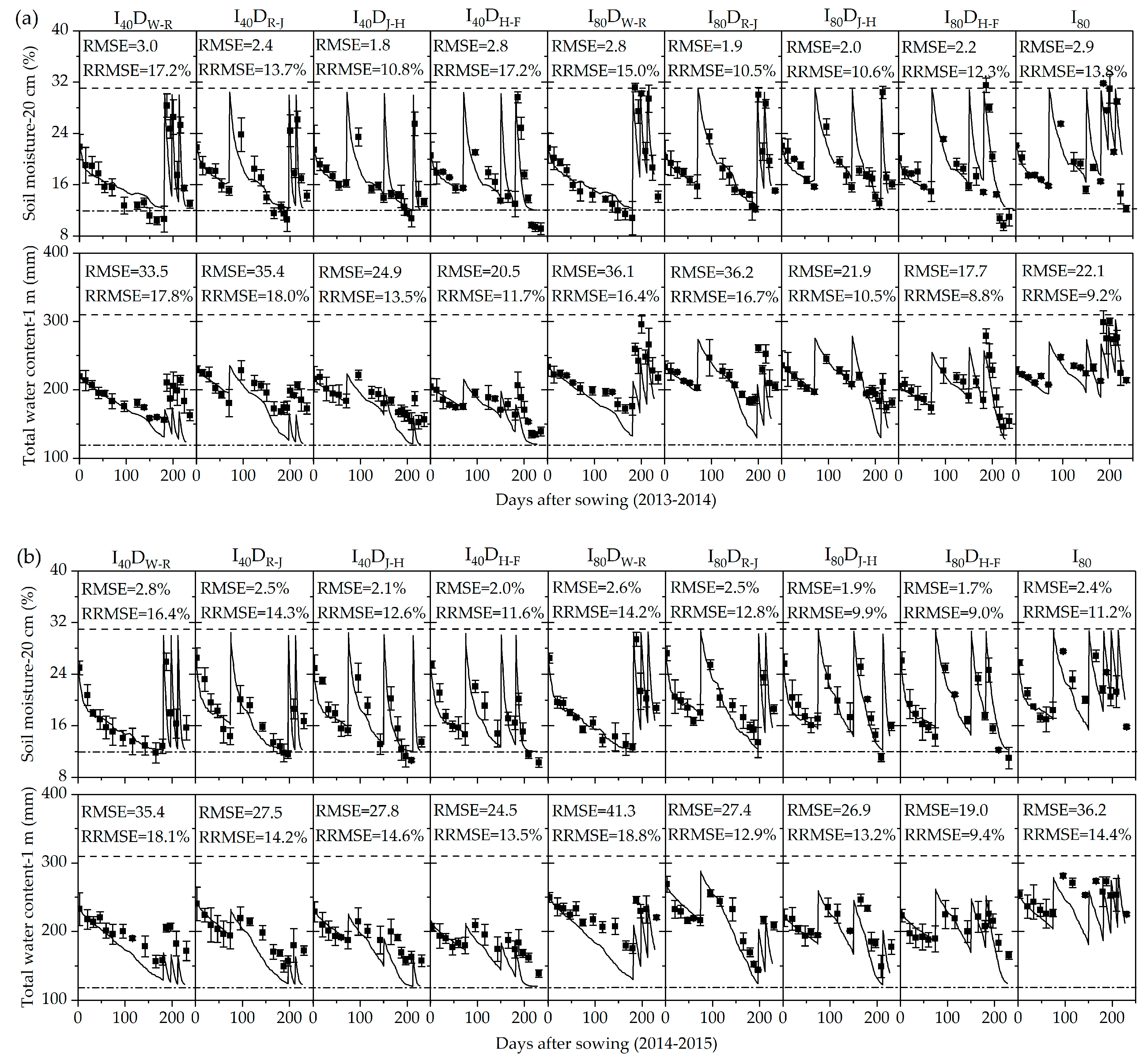 Remotesensing 11 01684 g007 Remotesensing 11 01684 g007