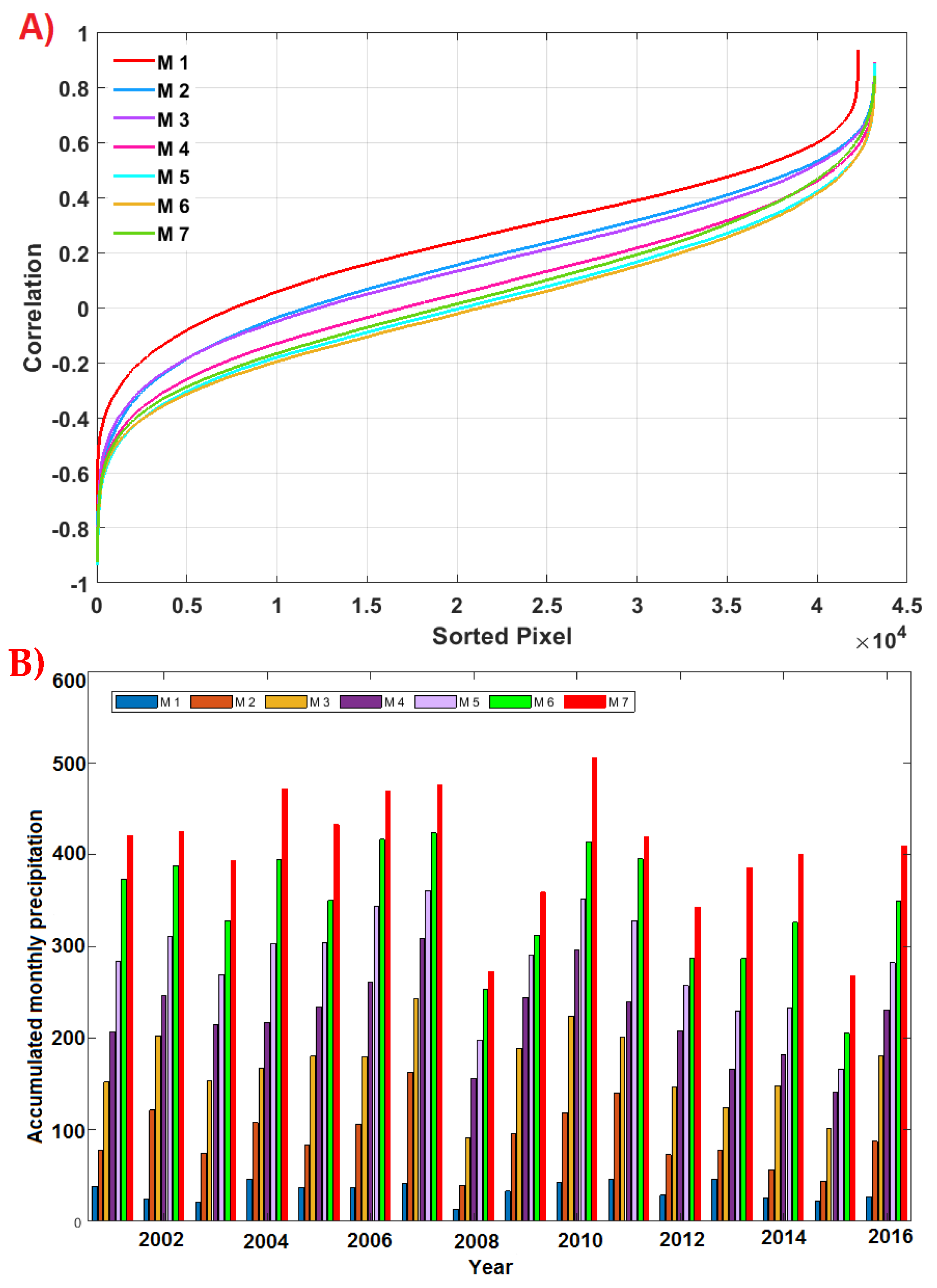 Remotesensing 11 01723 g012