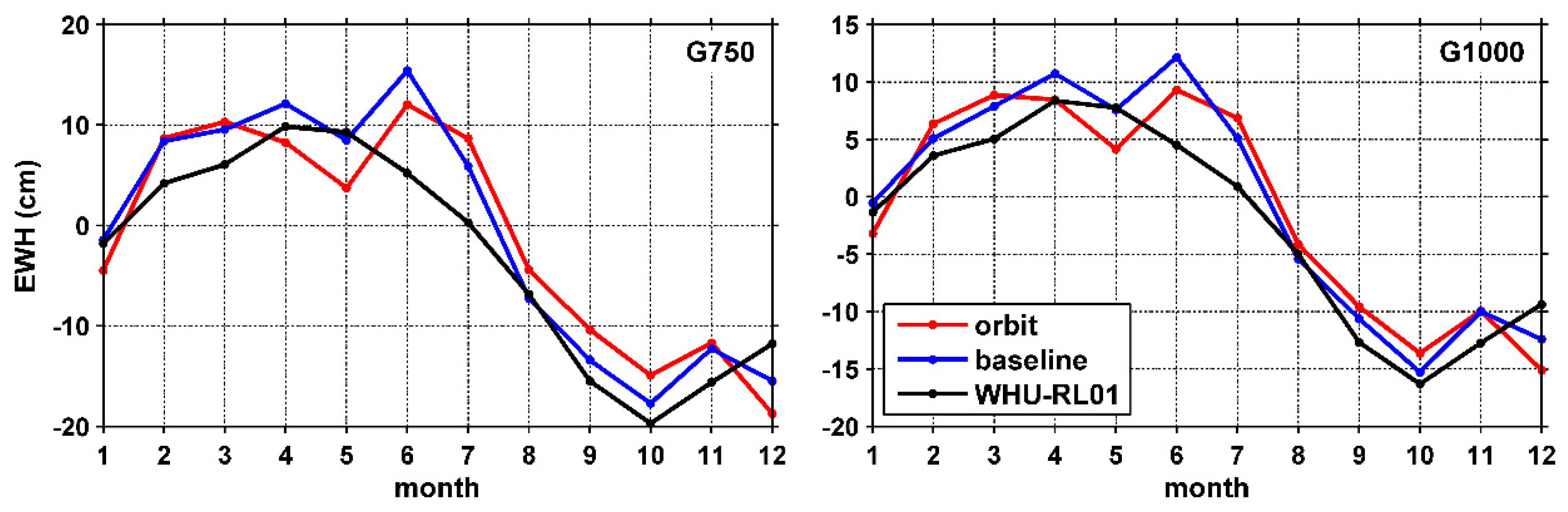 Remotesensing 11 01728 g007 Remotesensing 11 01728 g007