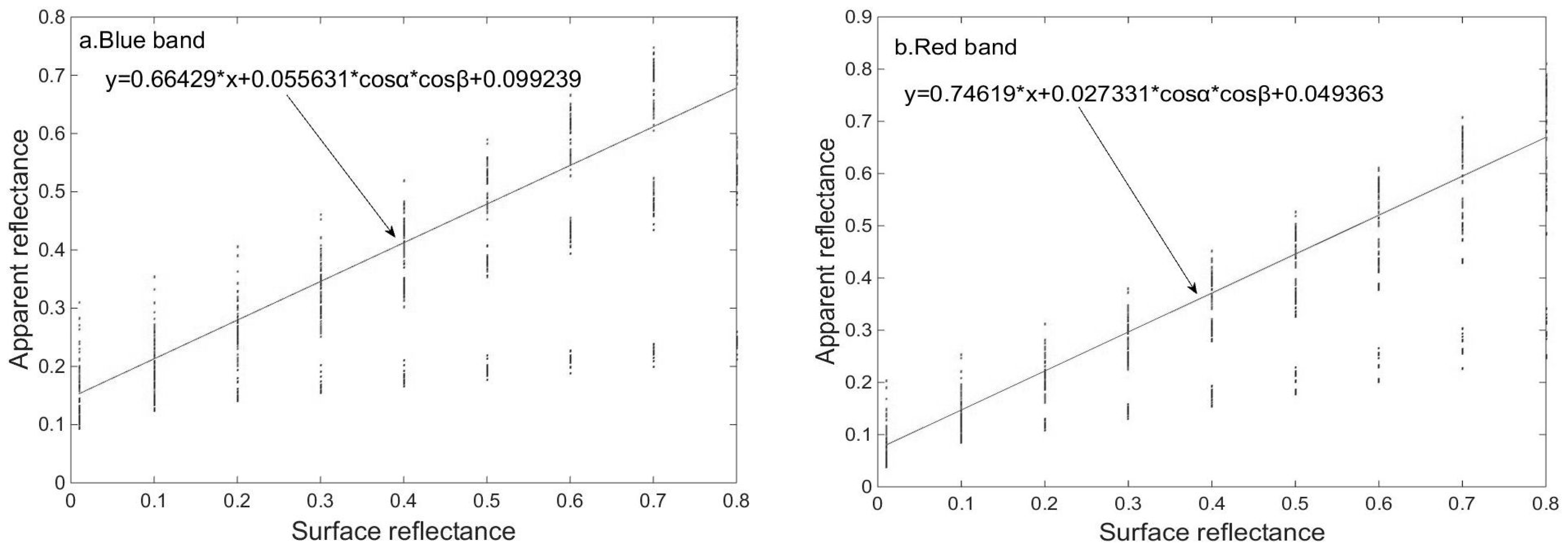 Remotesensing 11 01772 g003a Remotesensing 11 01772 g003a