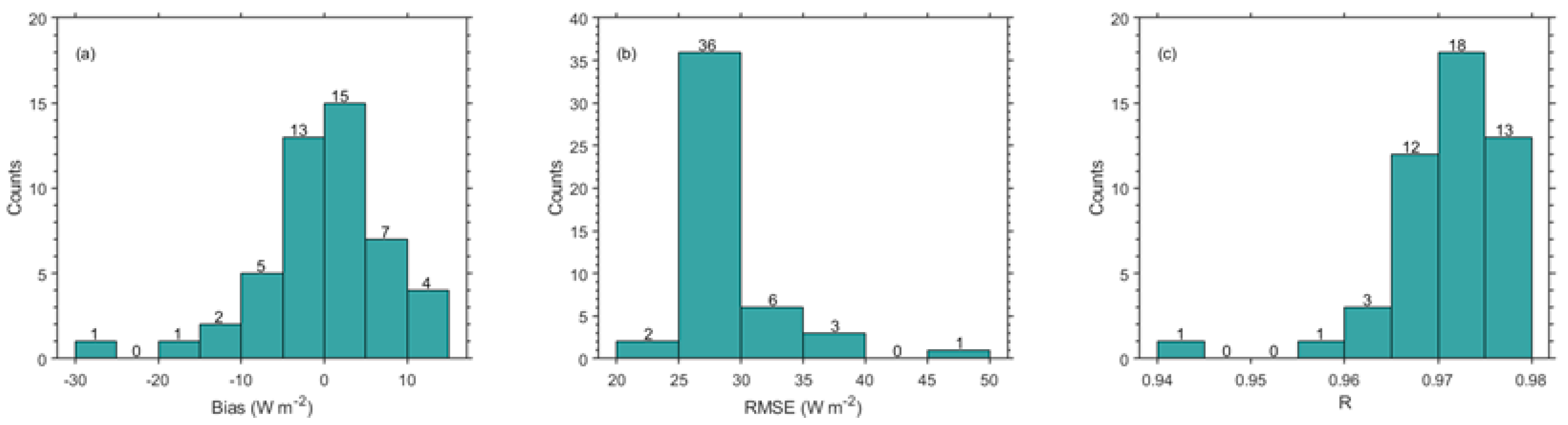 Remotesensing 11 01776 g003 Remotesensing 11 01776 g003