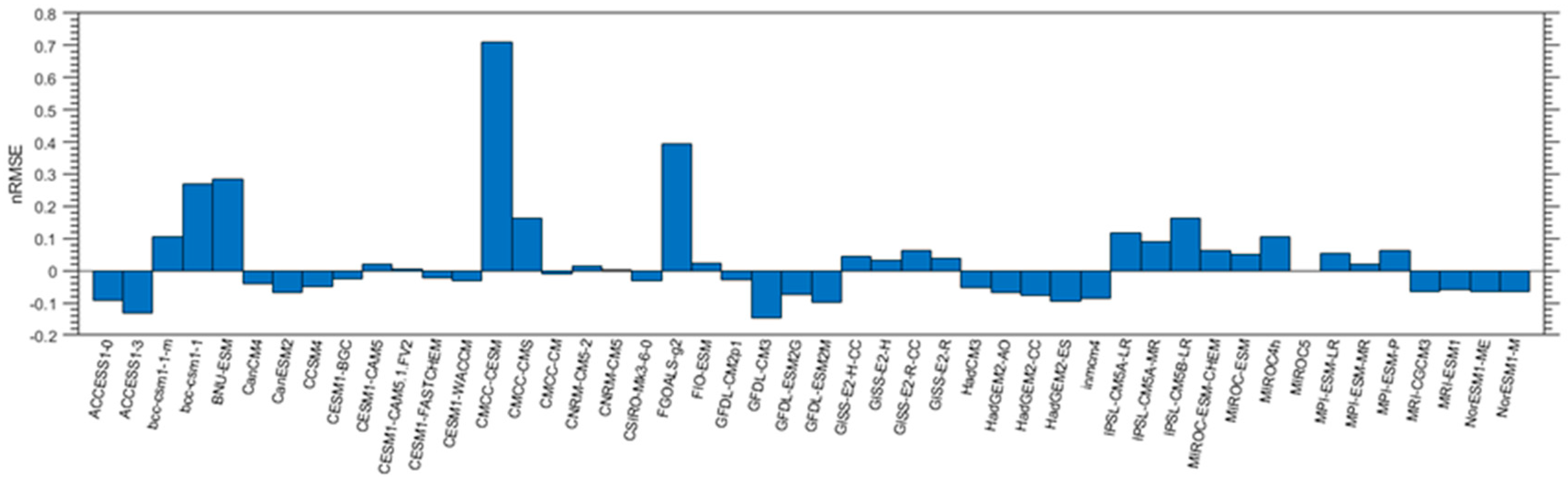Remotesensing 11 01776 g004 Remotesensing 11 01776 g004