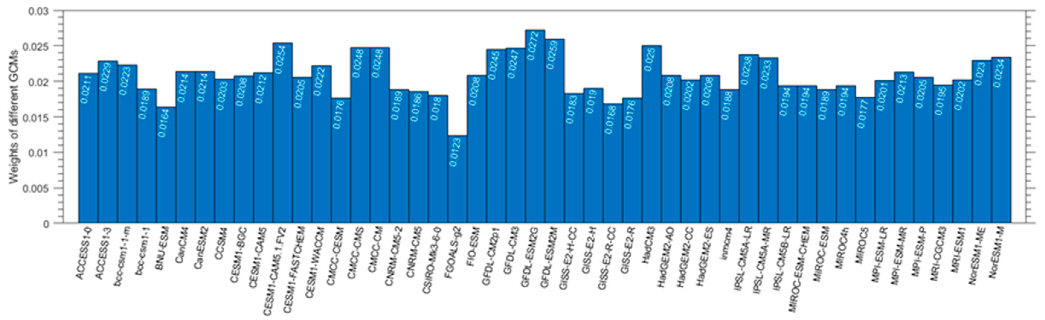 Remotesensing 11 01776 g005 Remotesensing 11 01776 g005