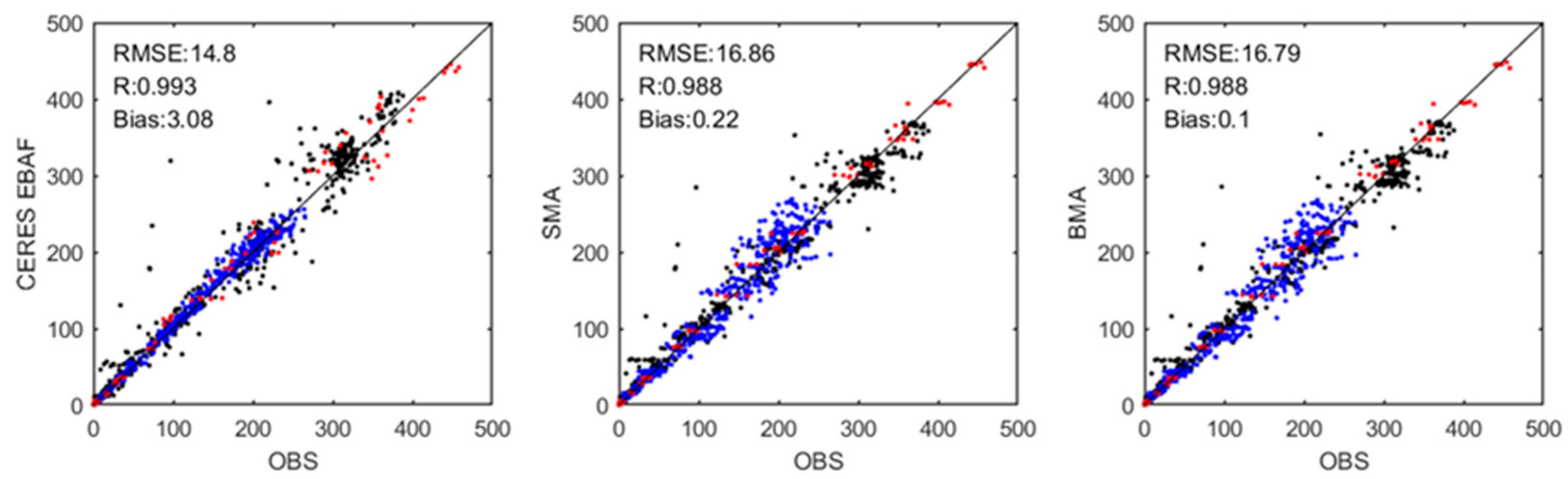 Remotesensing 11 01776 g006 Remotesensing 11 01776 g006