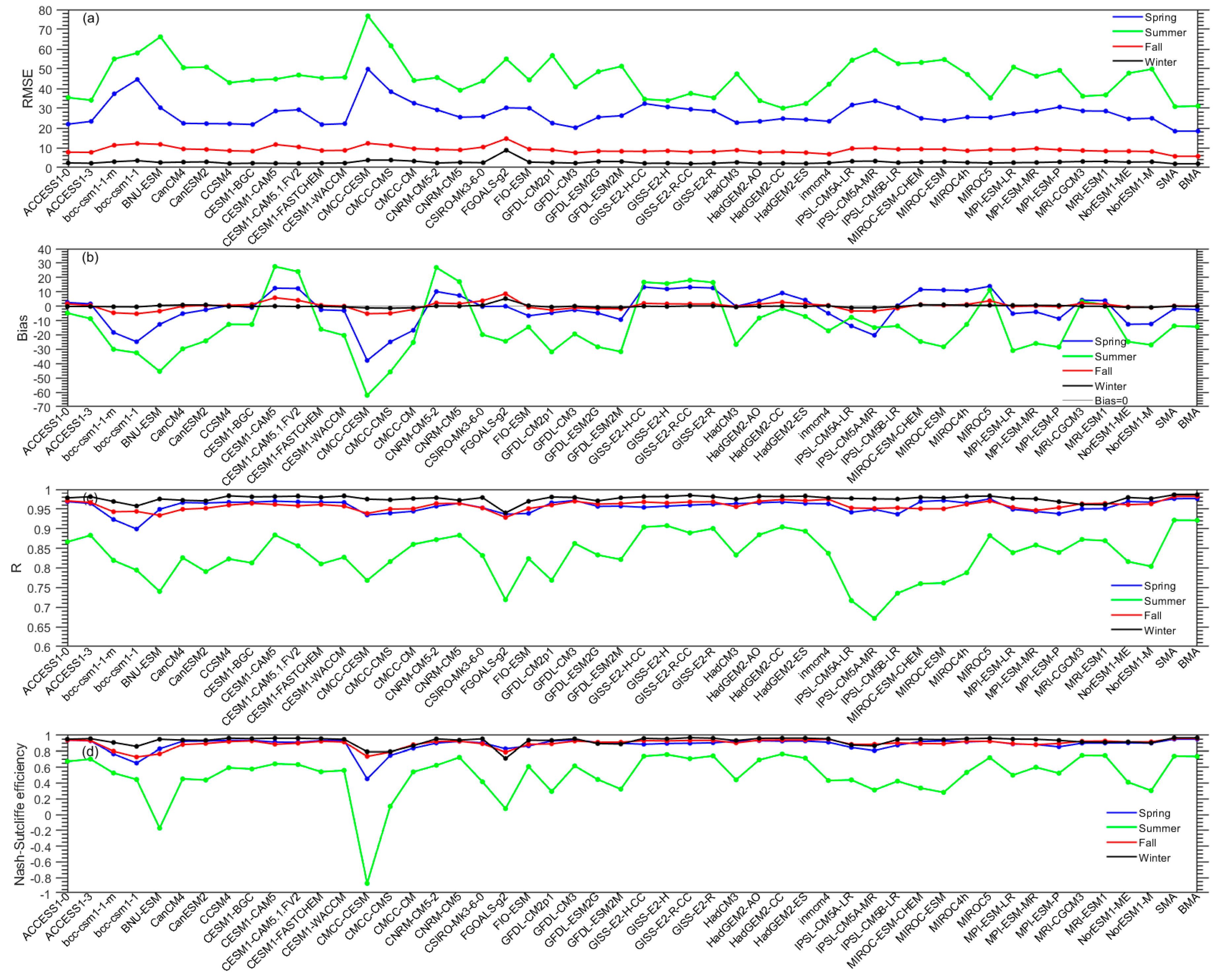 Remotesensing 11 01776 g010 Remotesensing 11 01776 g010