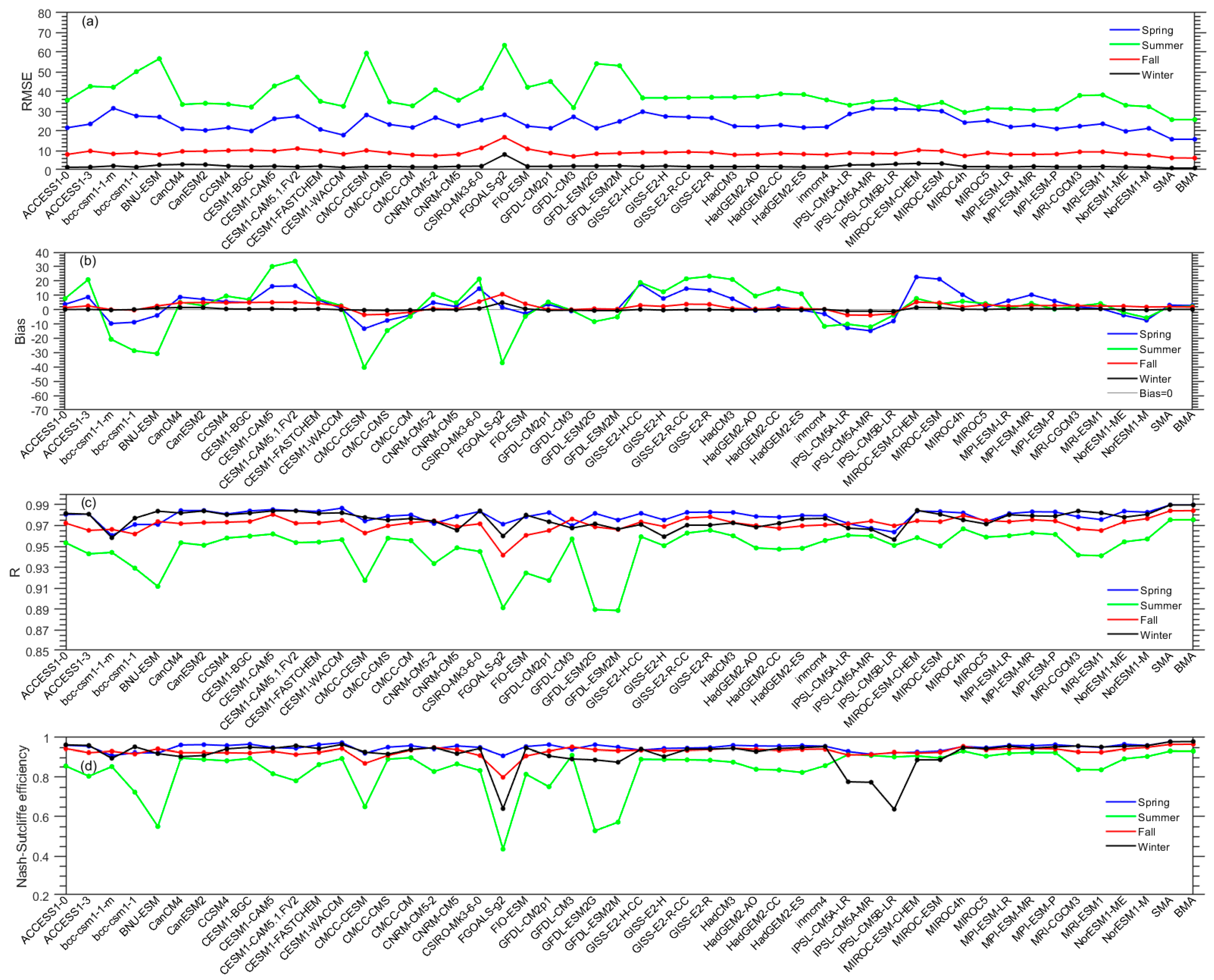 Remotesensing 11 01776 g011 Remotesensing 11 01776 g011