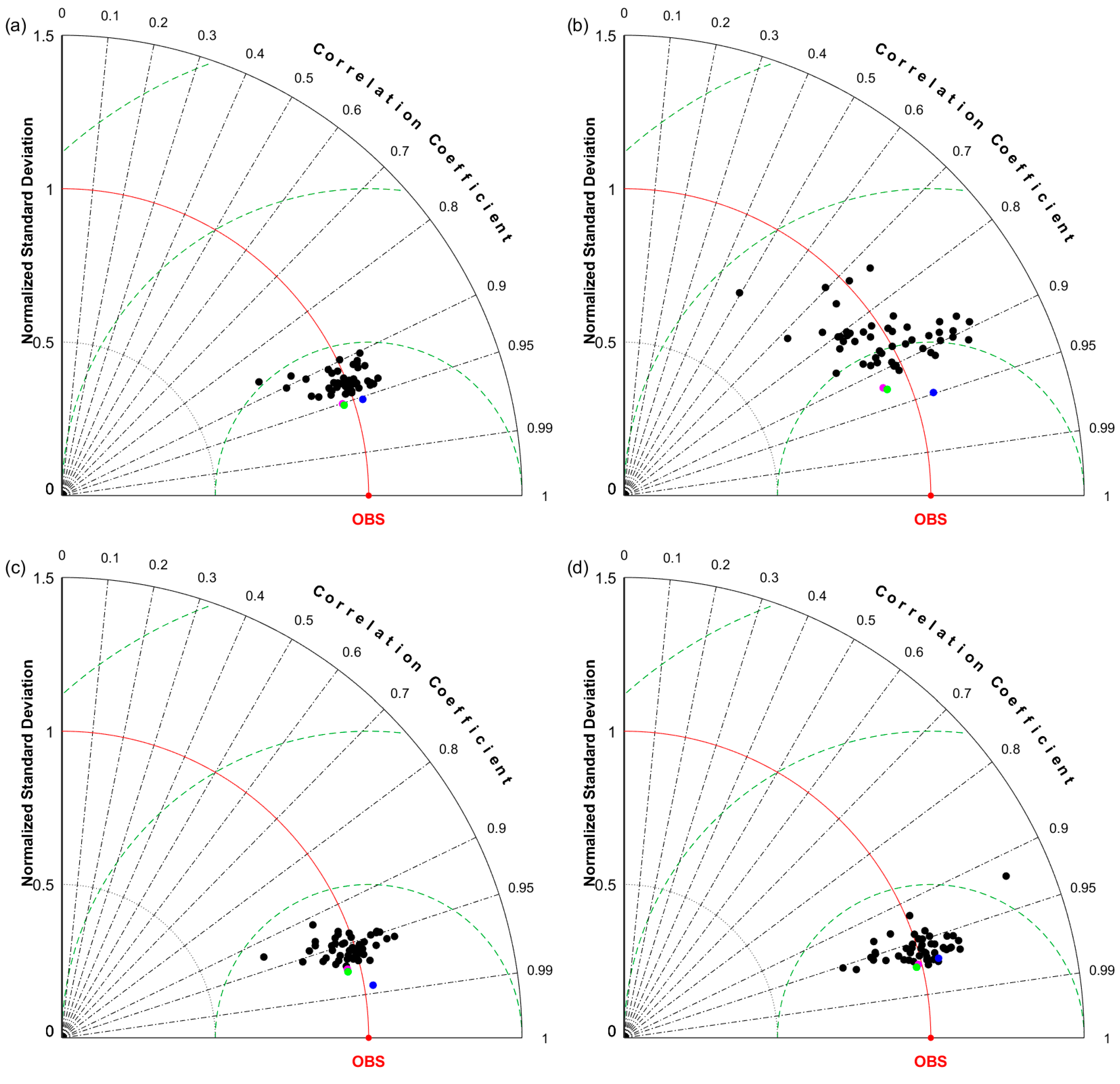 Remotesensing 11 01776 g012 Remotesensing 11 01776 g012