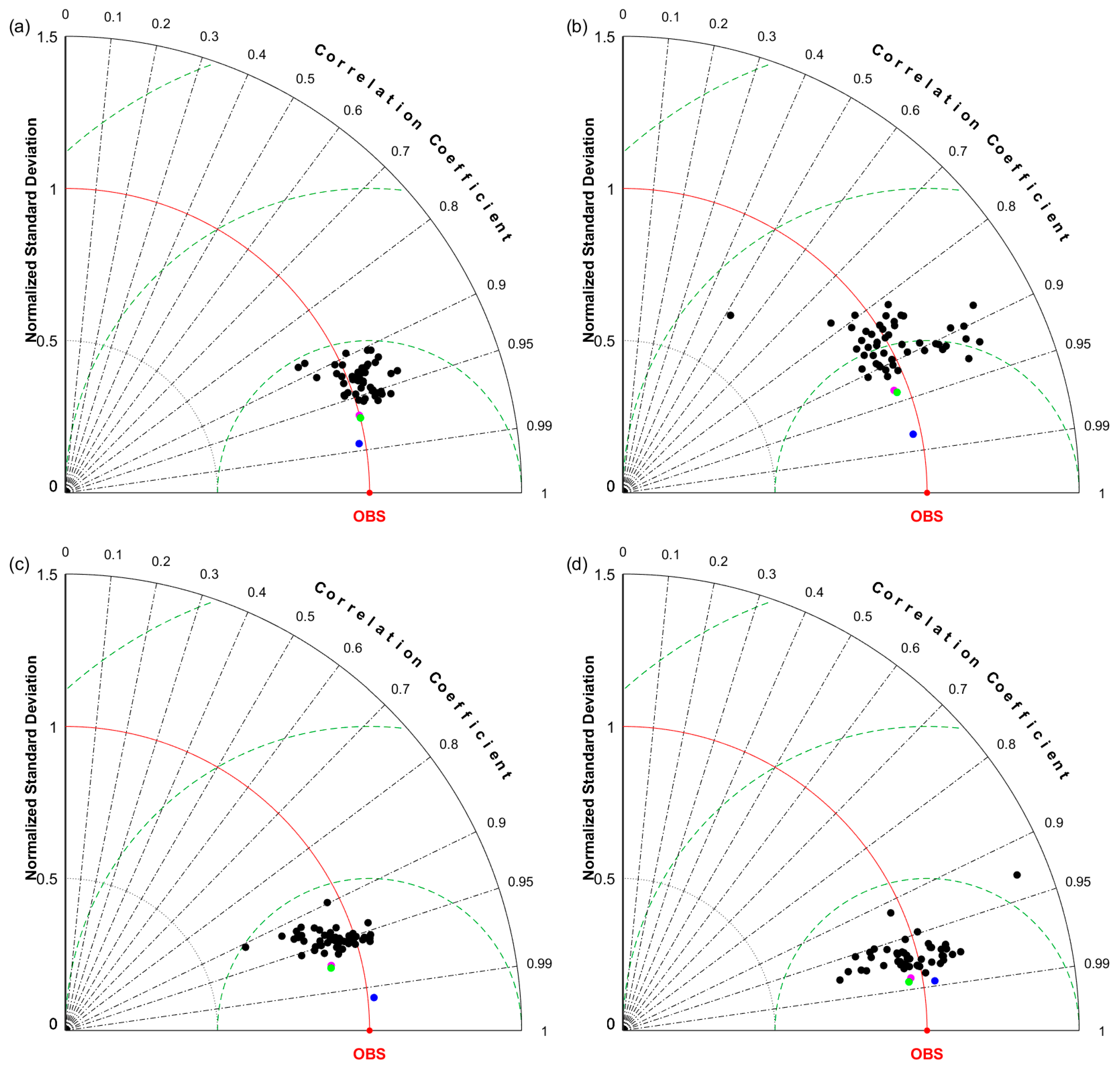 Remotesensing 11 01776 g013 Remotesensing 11 01776 g013