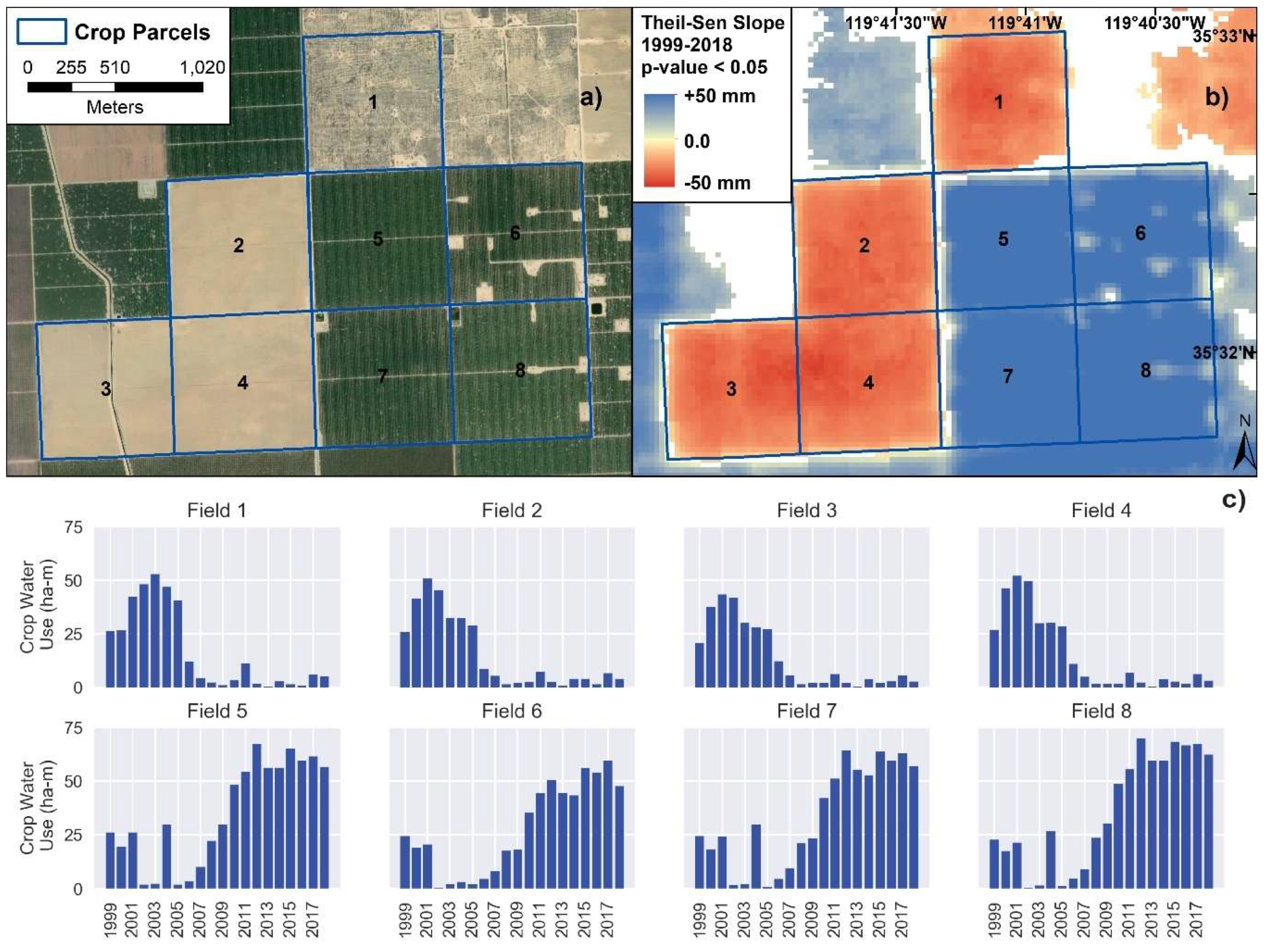 Remotesensing 11 01782 g007