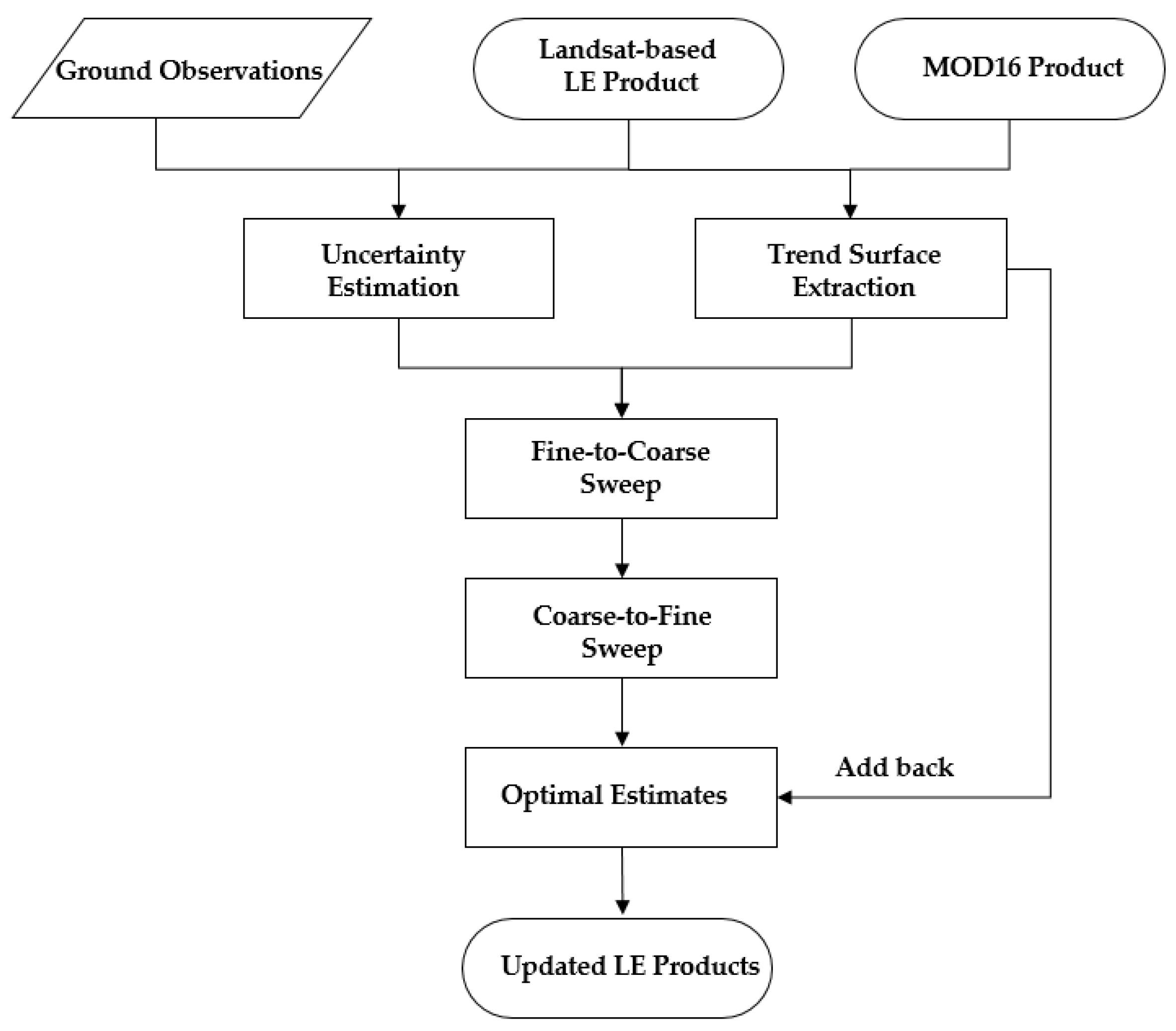 Remotesensing 11 01787 g003 Remotesensing 11 01787 g003