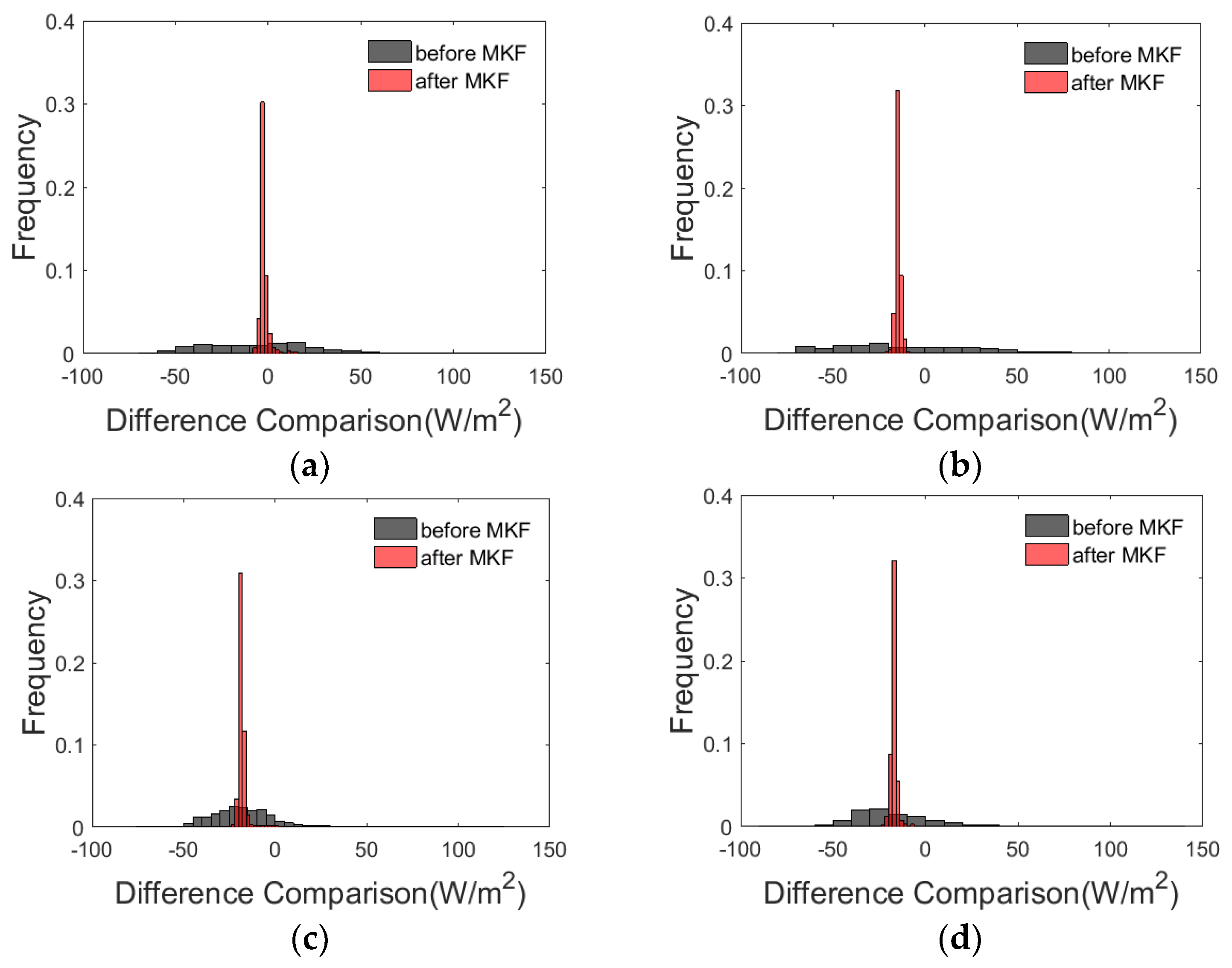Remotesensing 11 01787 g005a Remotesensing 11 01787 g005a