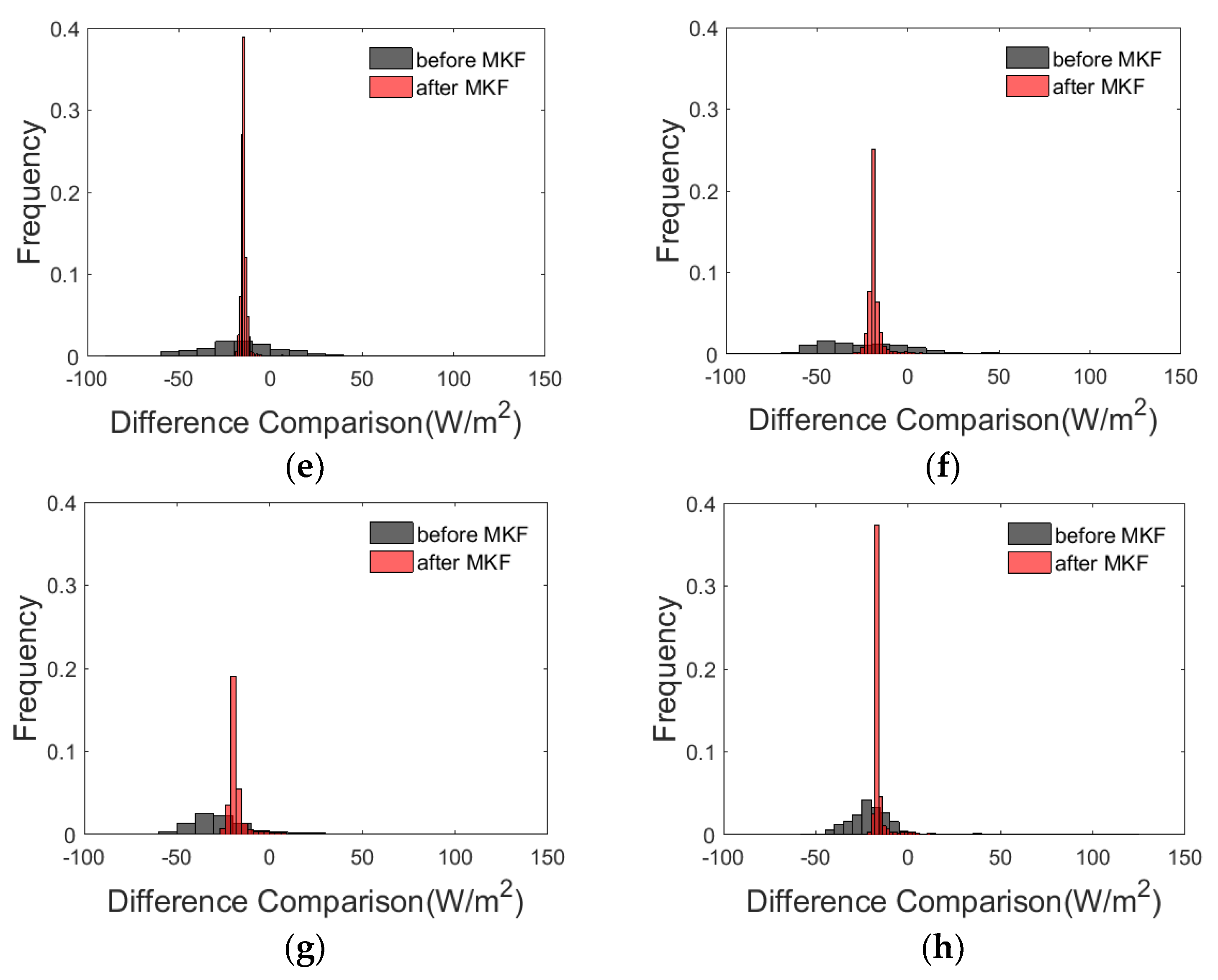 Remotesensing 11 01787 g005b Remotesensing 11 01787 g005b