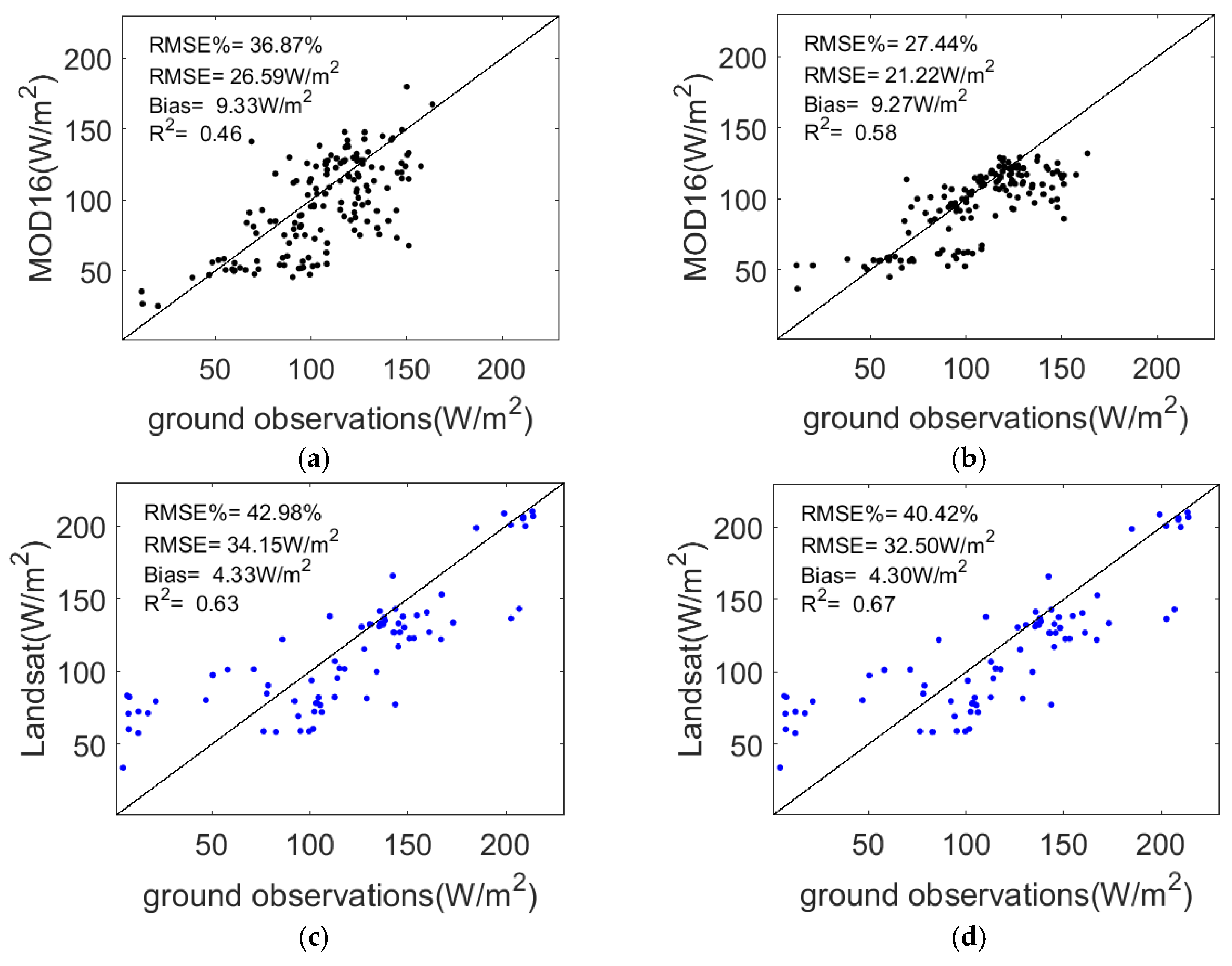 Remotesensing 11 01787 g006 Remotesensing 11 01787 g006