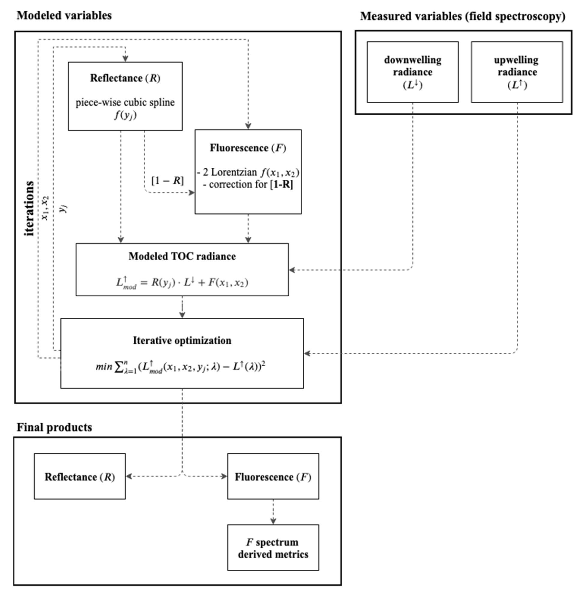Remotesensing 11 01840 g001 Remotesensing 11 01840 g001