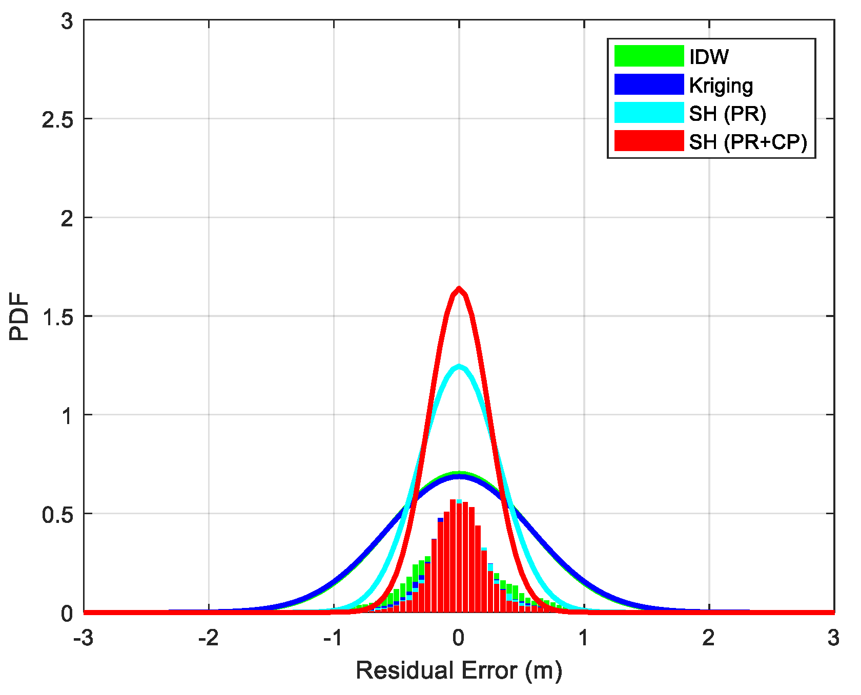 Remotesensing 11 01849 g012 Remotesensing 11 01849 g012
