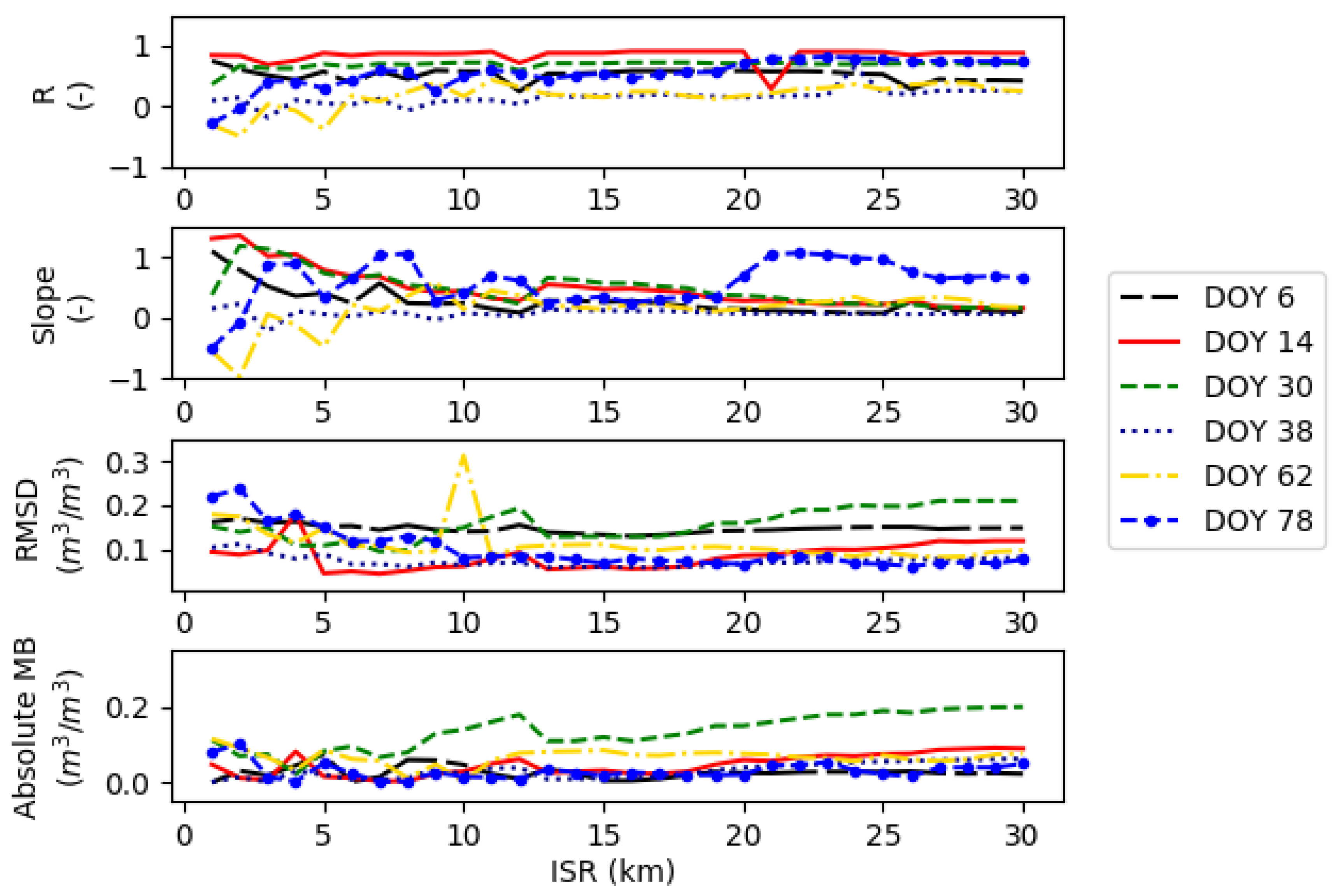 Remotesensing 11 01863 g009