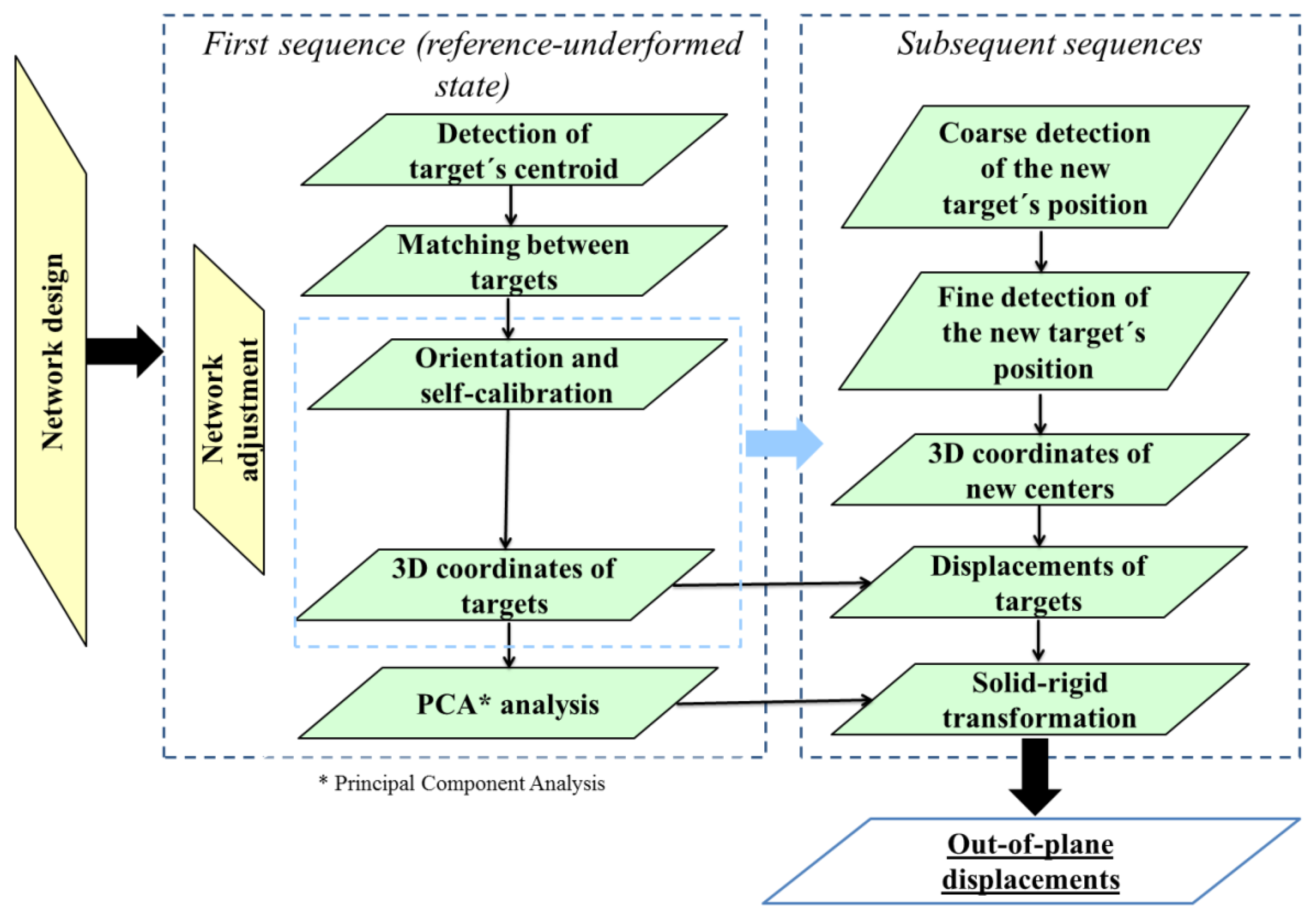 Remotesensing 11 01871 g003 Remotesensing 11 01871 g003