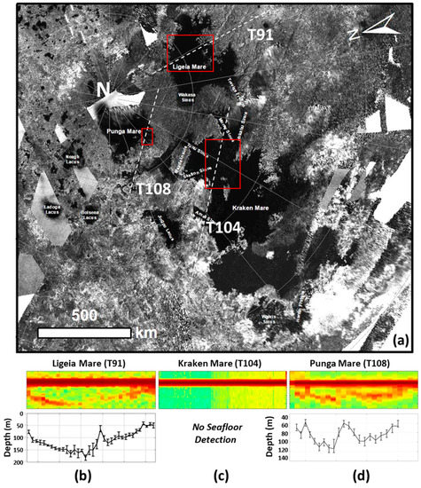 Remote Sensing | Free Full-Text | Dual Frequency Orbiter-Radar System for  the Observation of Seas and Tides on Titan: Extraterrestrial Oceanography  from Satellite | HTML