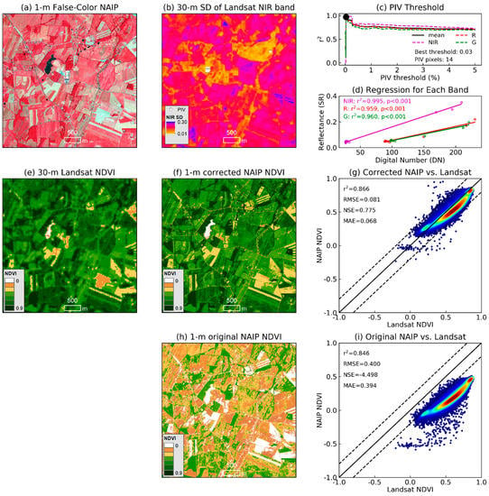 Remote Sensing Free Full Text A New Pseudoinvariant Near Infrared Threshold Method For Relative Radiometric Correction Of Aerial Imagery Html