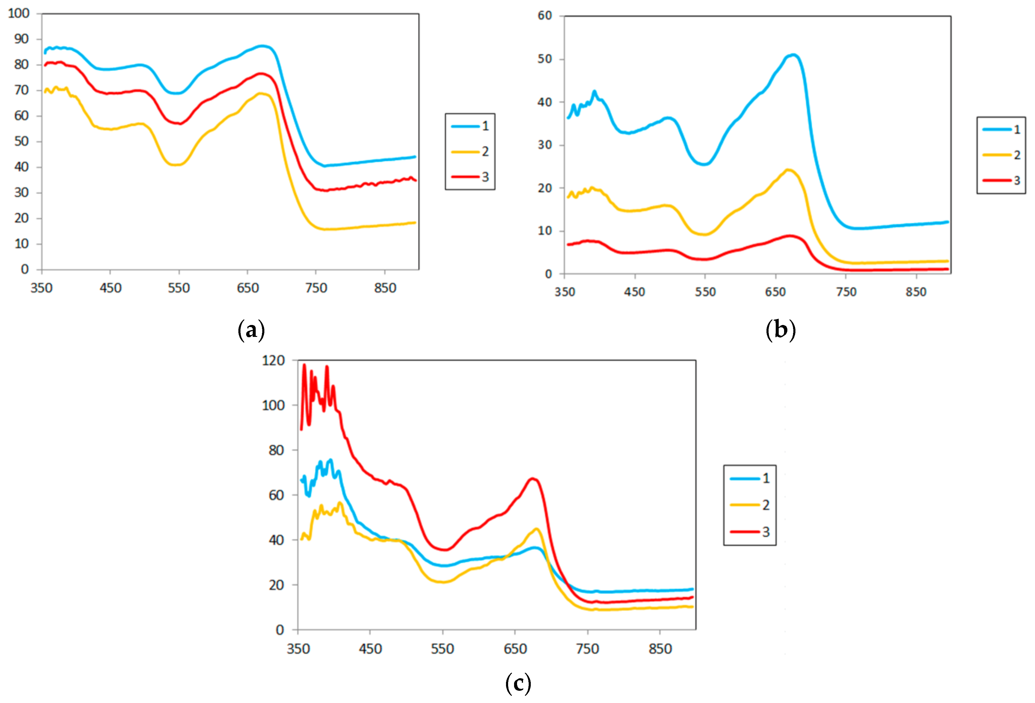 Remote Sensing Free Full Text Influence Of Soil Background On Spectral Reflectance Of Winter Wheat Crop Canopy Html