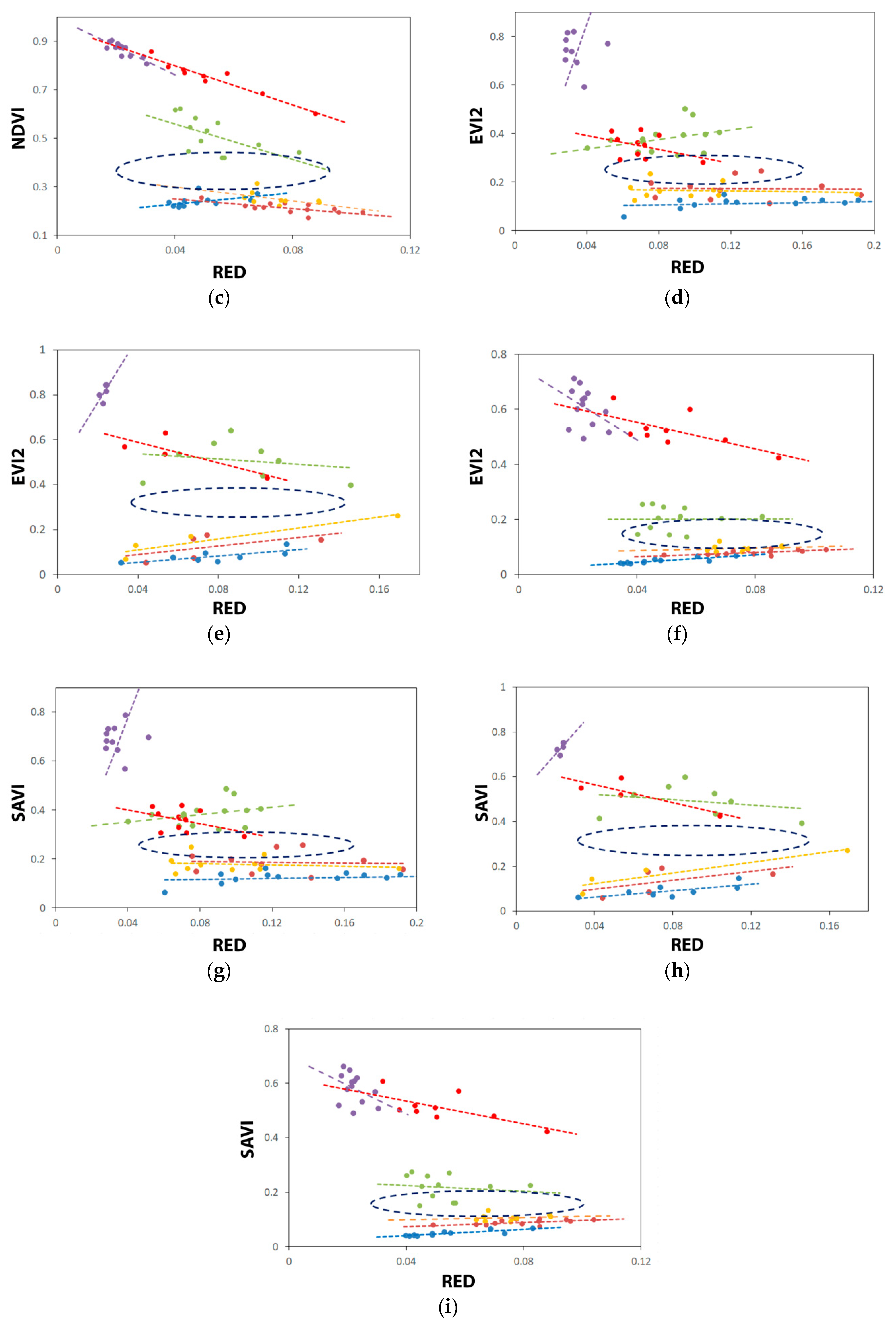 Remote Sensing Free Full Text Influence Of Soil Background On Spectral Reflectance Of Winter Wheat Crop Canopy Html