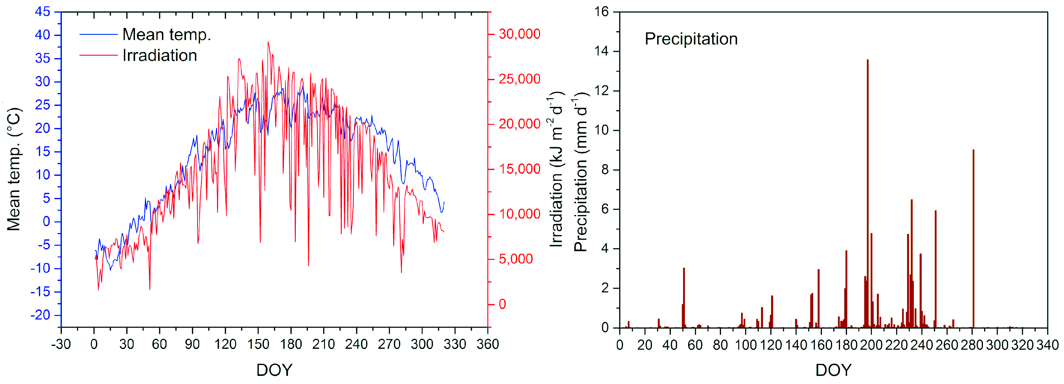 Remotesensing 11 01945 g002 Remotesensing 11 01945 g002