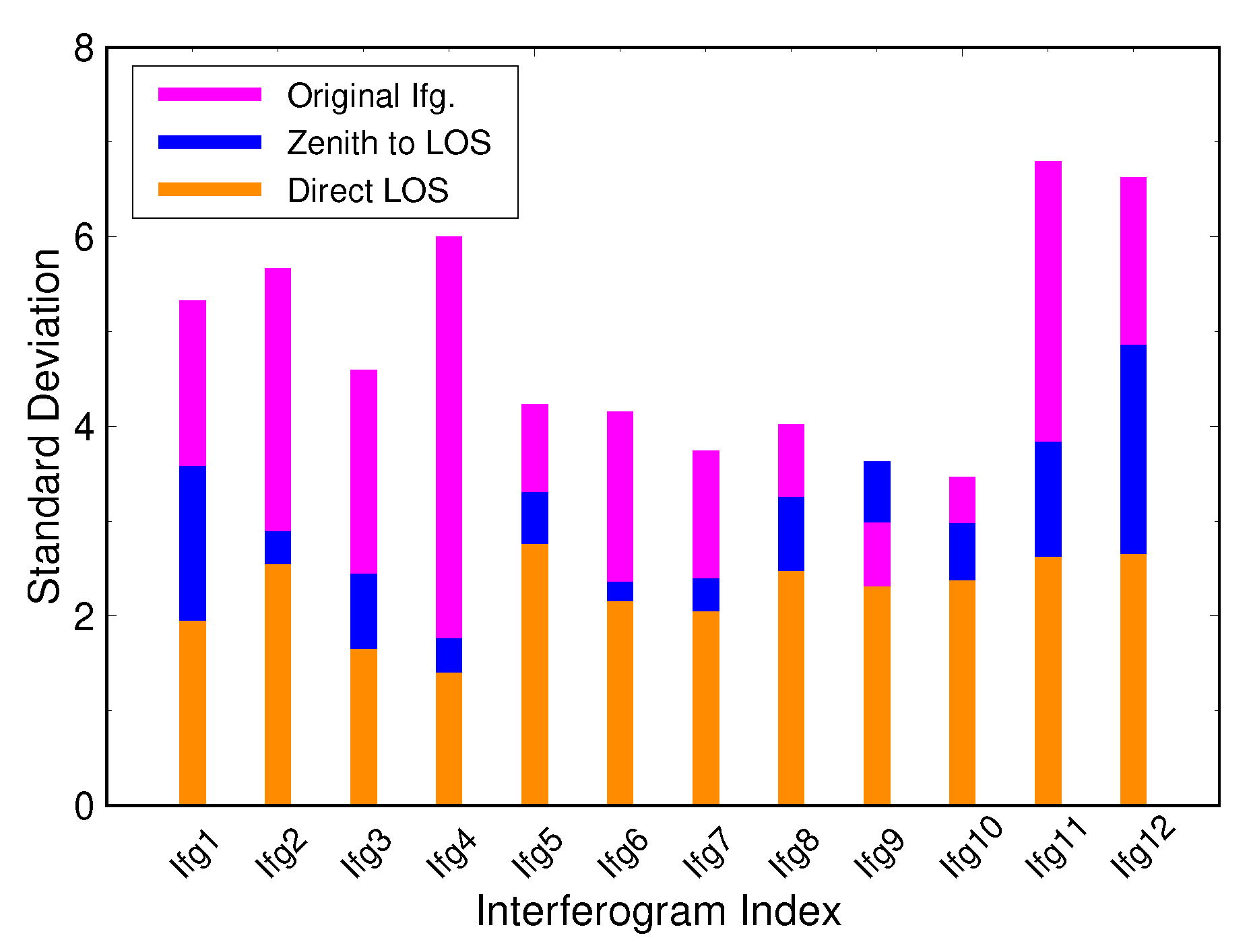 Remotesensing 11 01969 g010