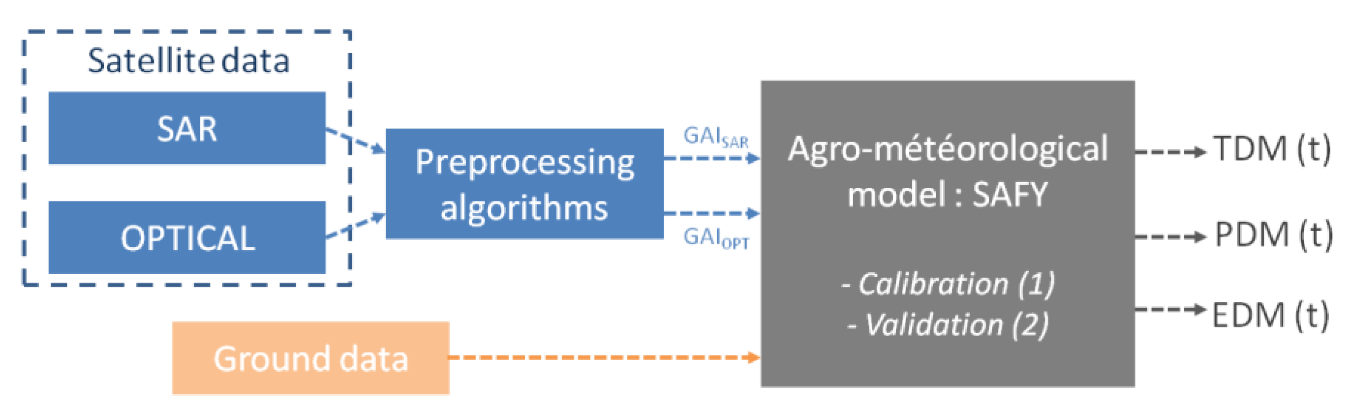 Remotesensing 11 01978 g005