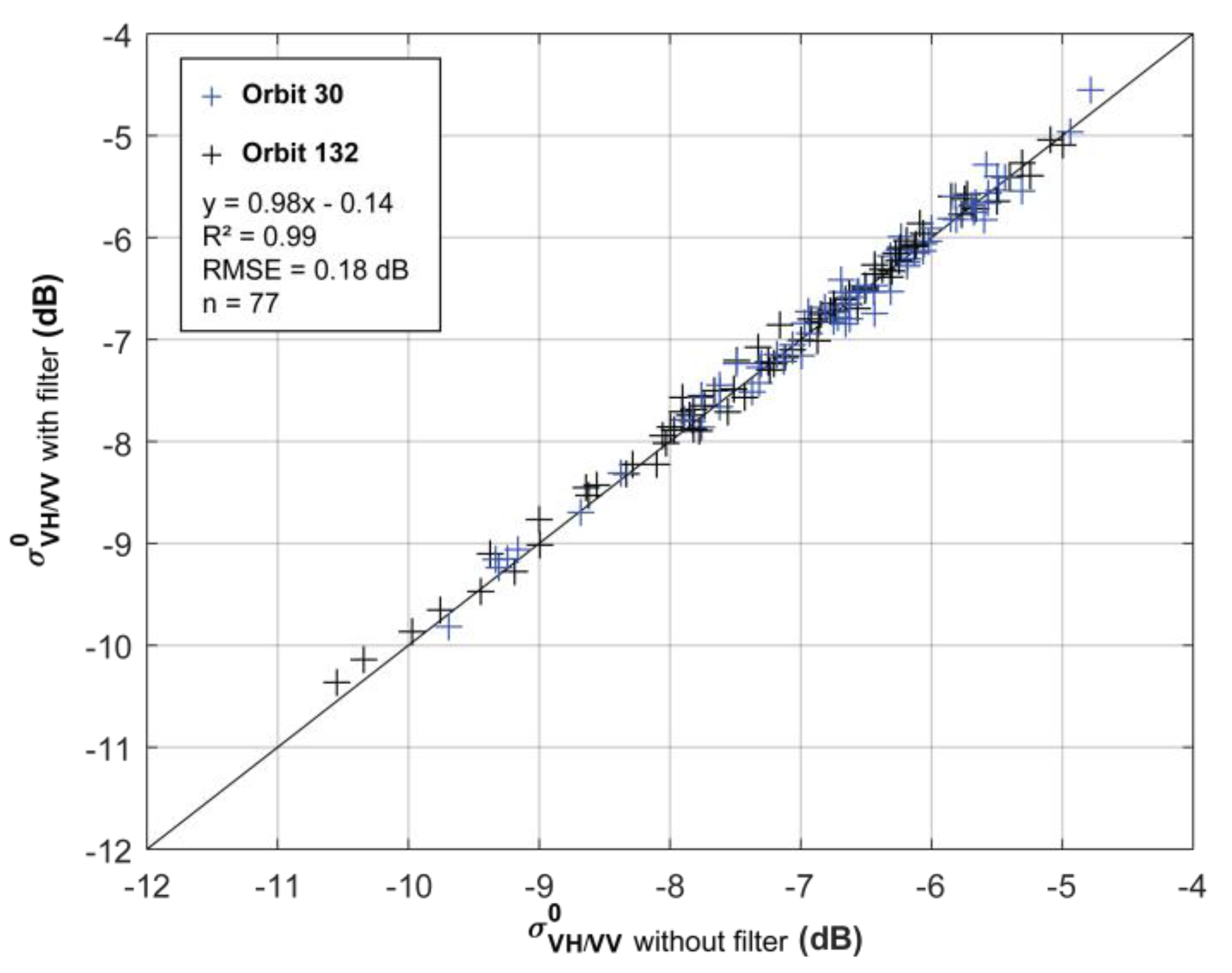 Remotesensing 11 01978 g012