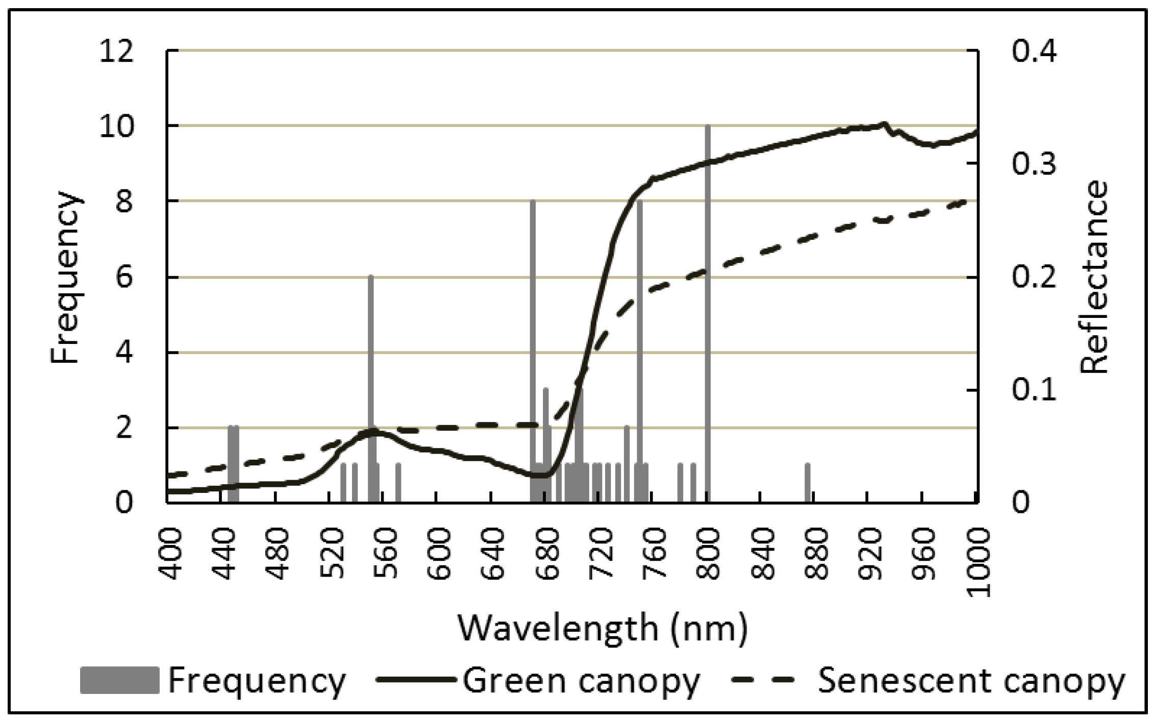 Remotesensing 11 01979 g006 Remotesensing 11 01979 g006