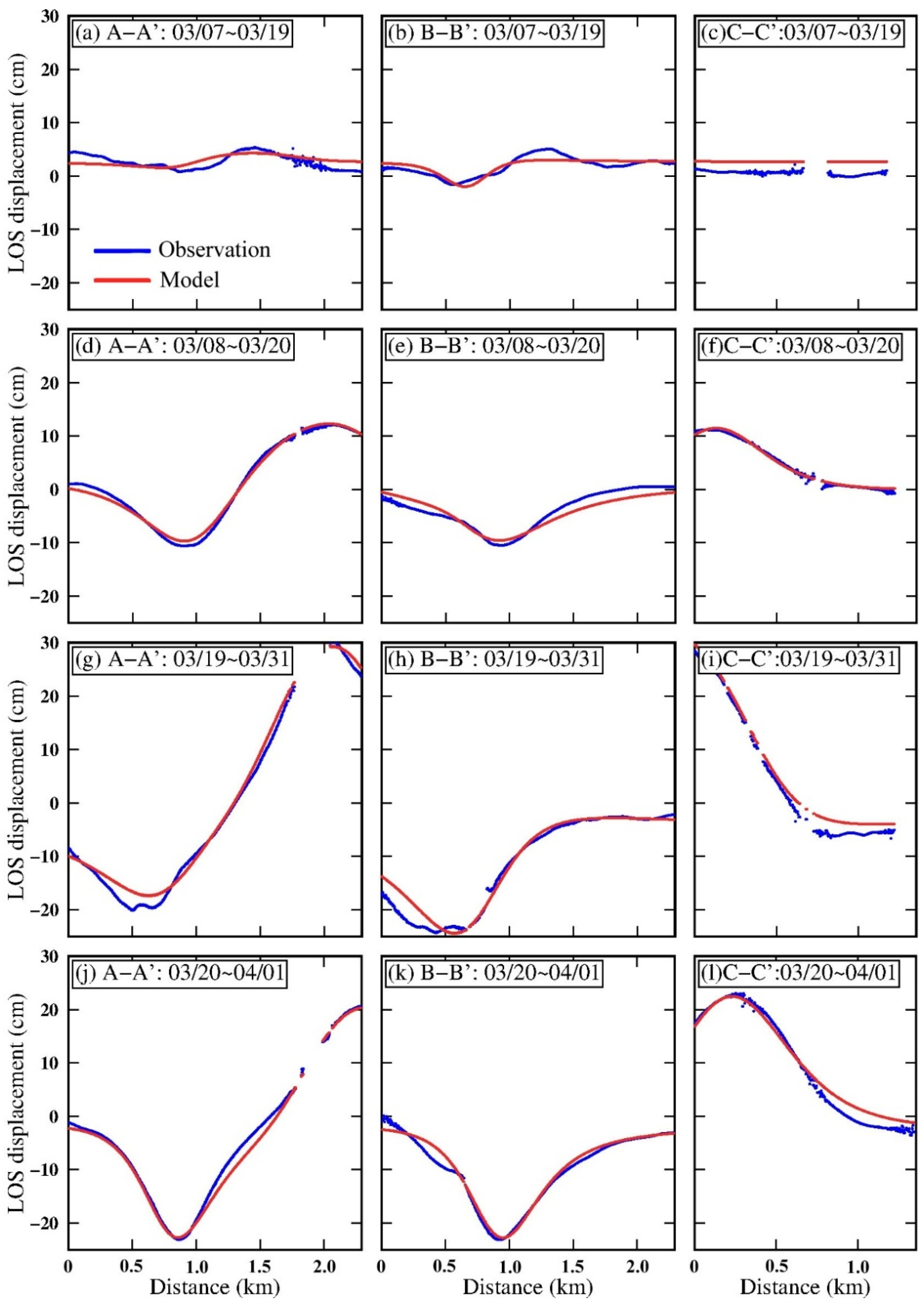 Remote Sensing Free Full Text The 2017 Noneruptive Unrest At The Caldera Of Cerro Azul Volcano Galapagos Islands Revealed By Insar Observations And Geodetic Modelling