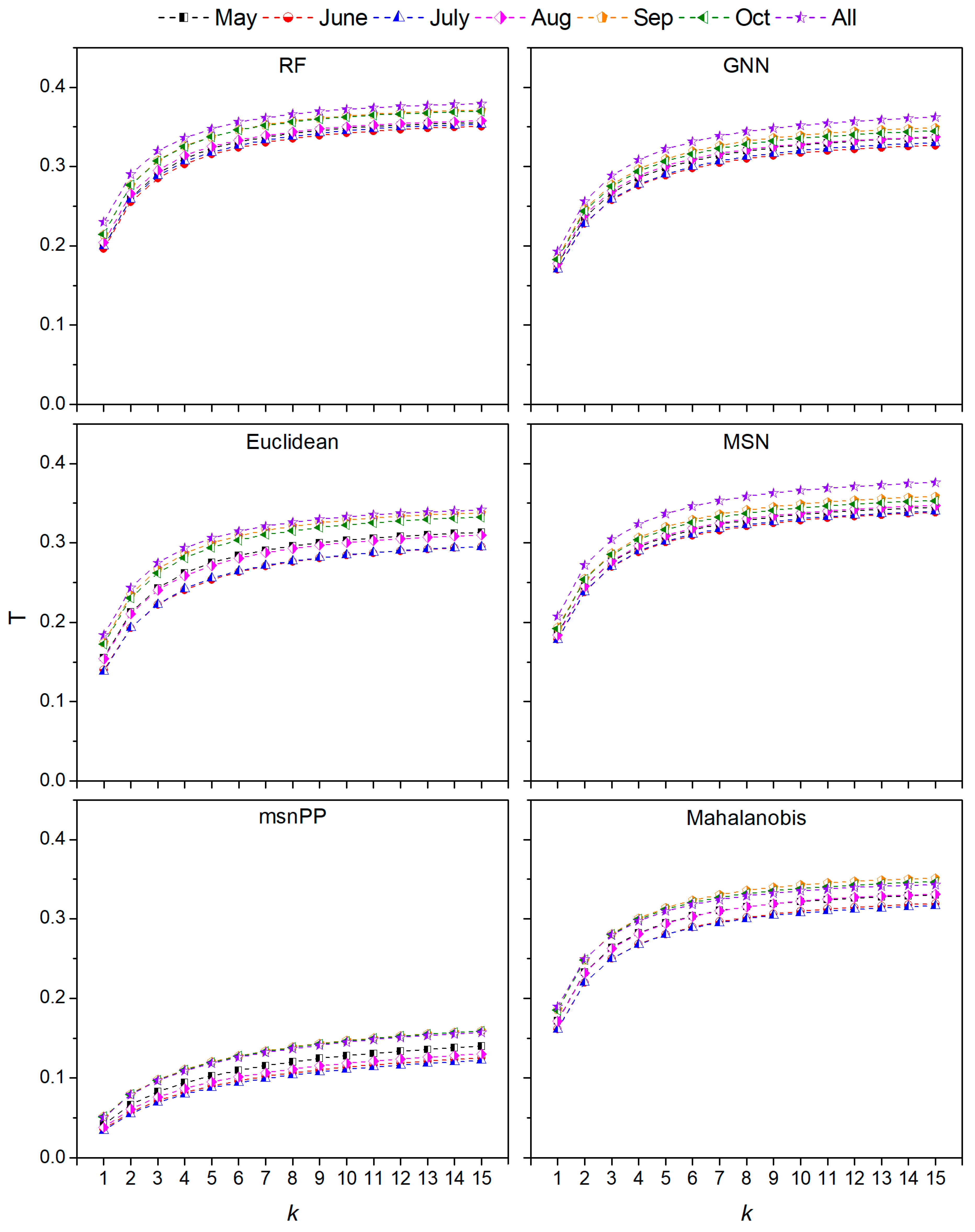 Remotesensing 11 02005 g003 Remotesensing 11 02005 g003