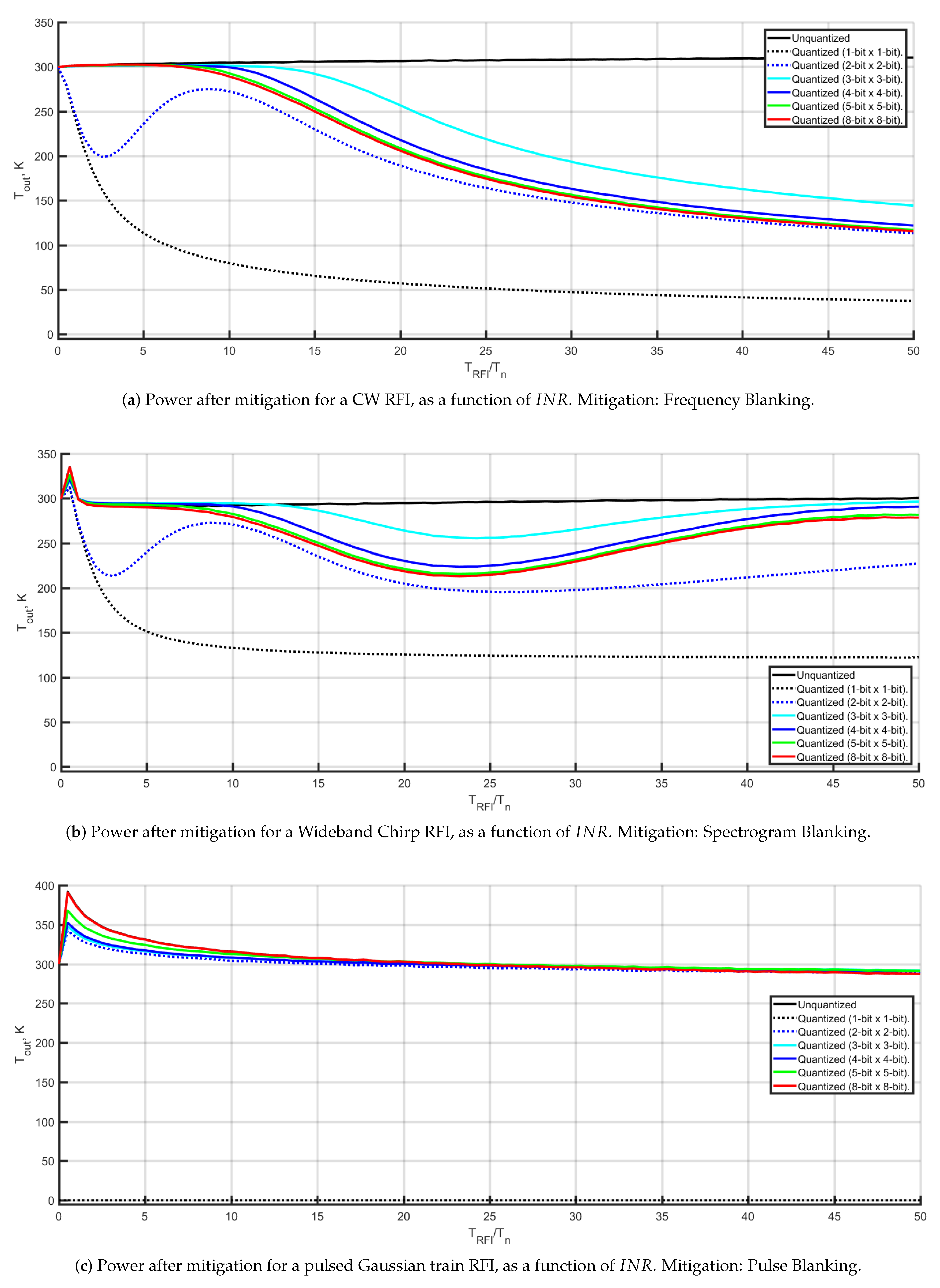 Remotesensing 11 02023 g003a Remotesensing 11 02023 g003a