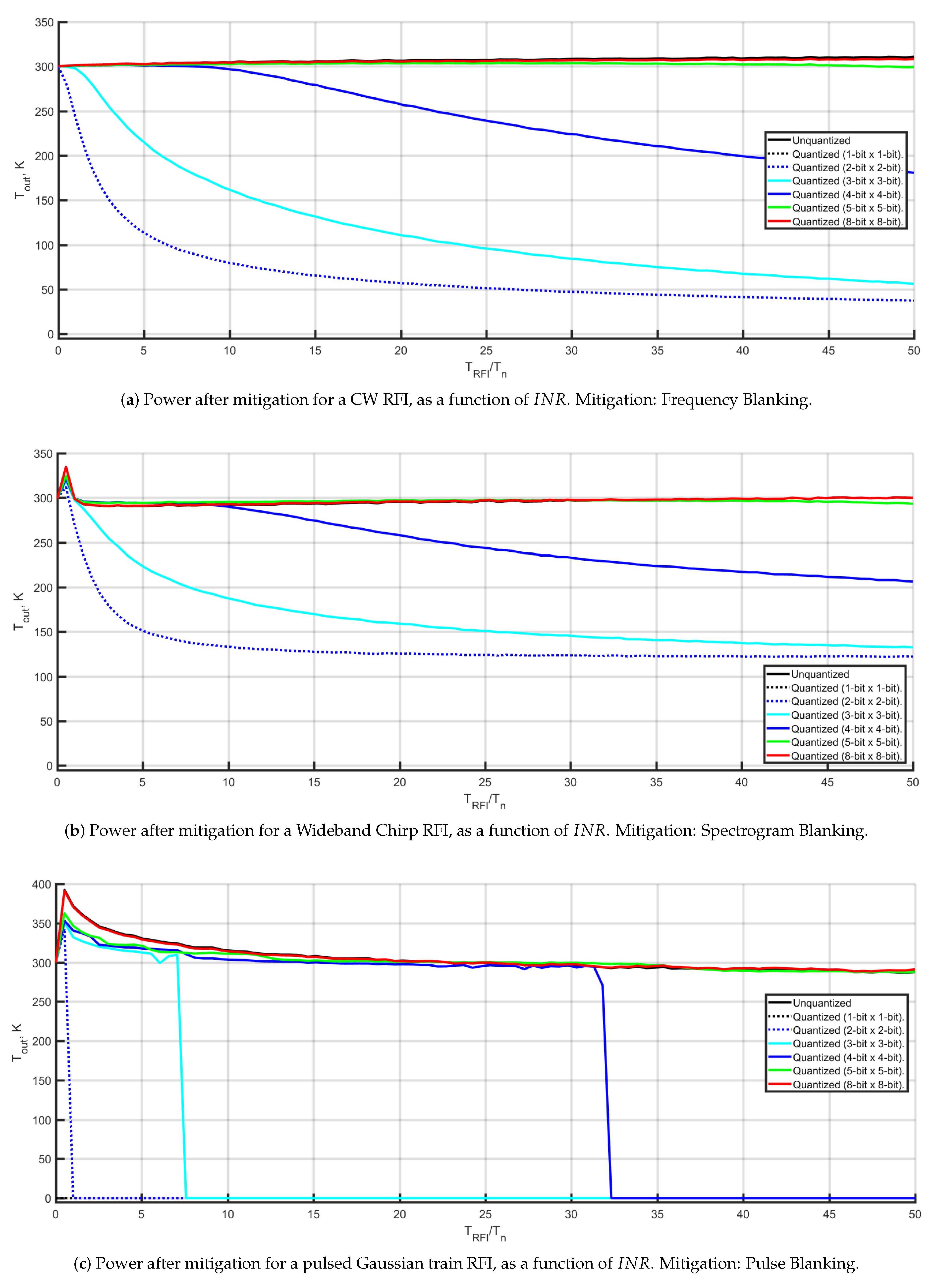 Remotesensing 11 02023 g005a Remotesensing 11 02023 g005a