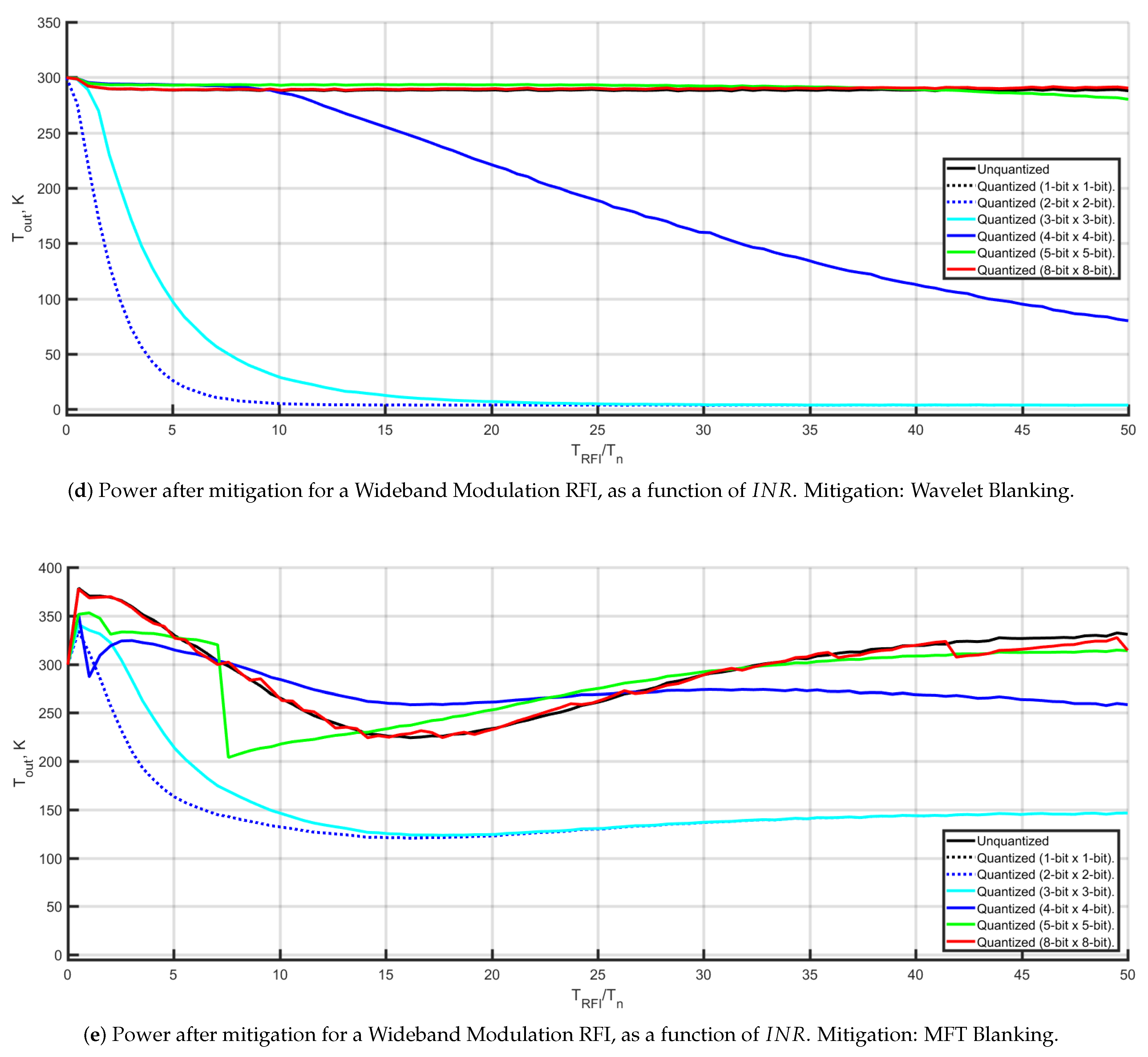 Remotesensing 11 02023 g005b Remotesensing 11 02023 g005b
