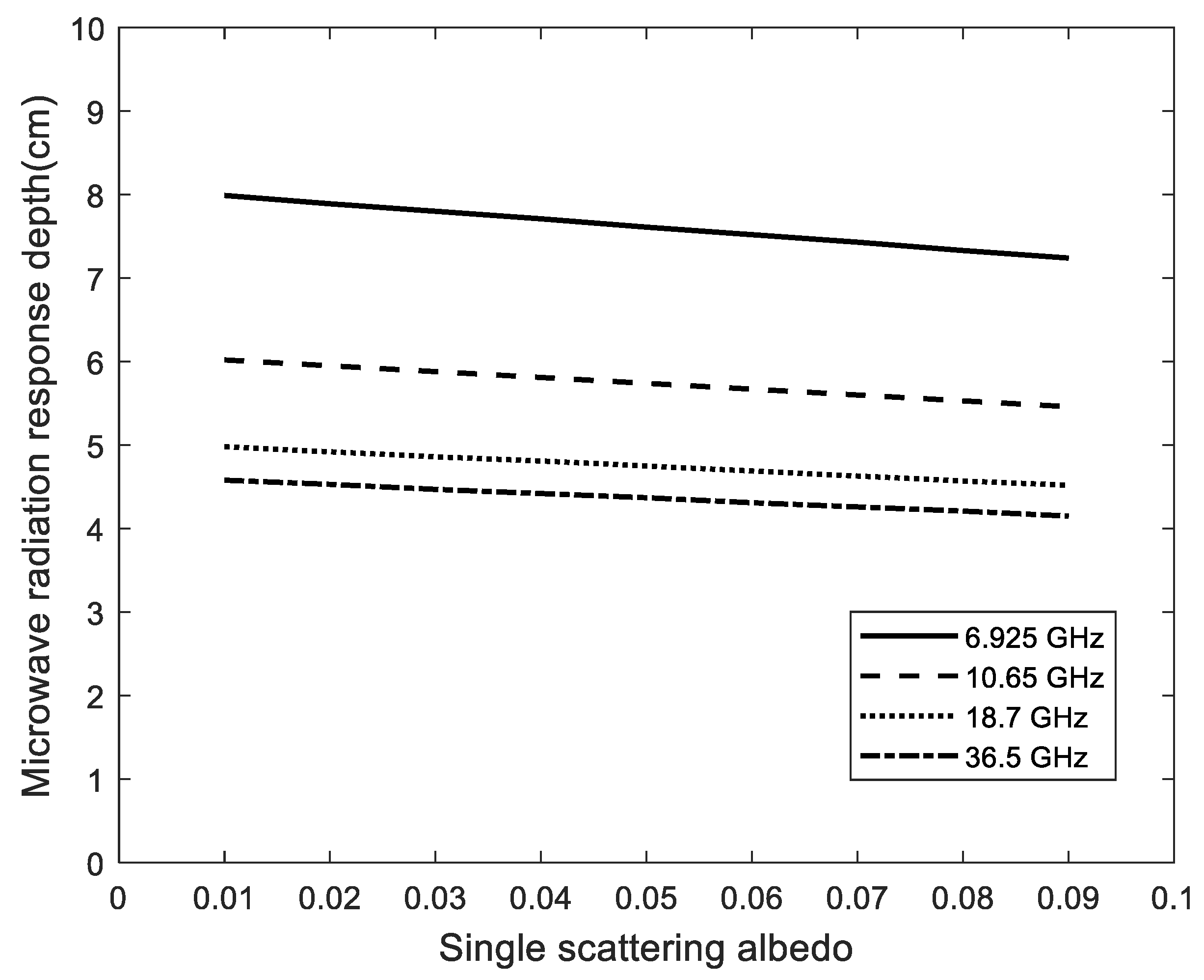 Remotesensing 11 02028 g013 Remotesensing 11 02028 g013