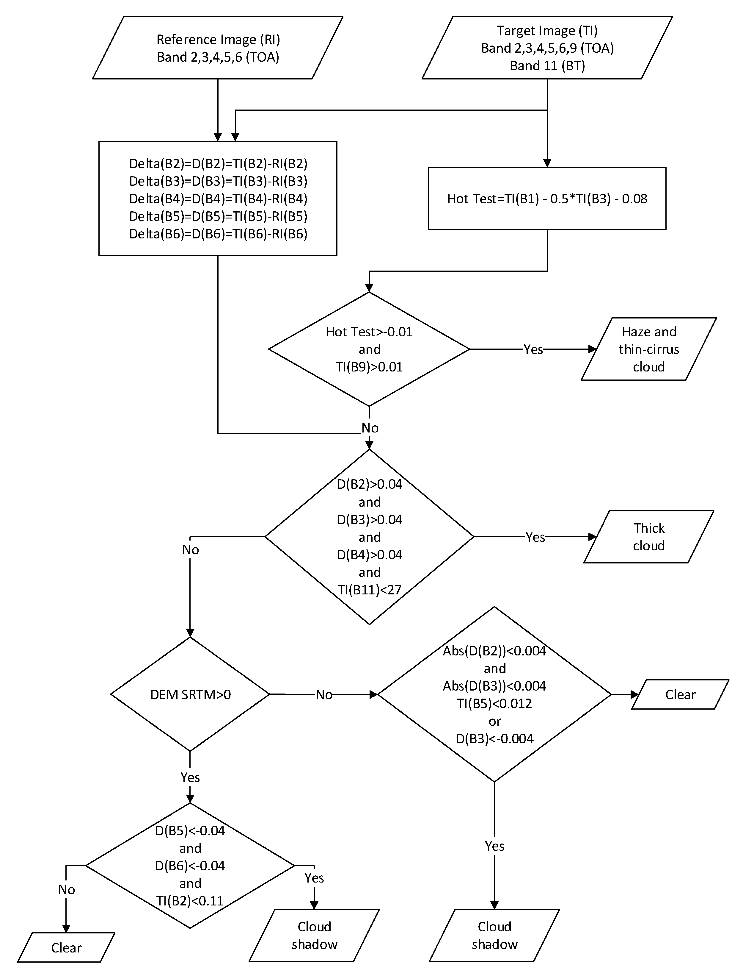 Remotesensing 11 02060 g003 Remotesensing 11 02060 g003