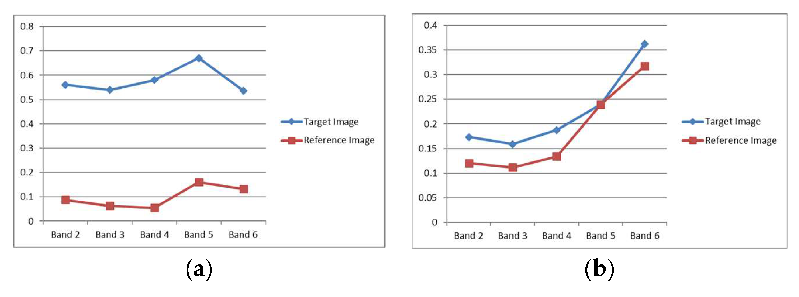 Remotesensing 11 02060 g005 Remotesensing 11 02060 g005