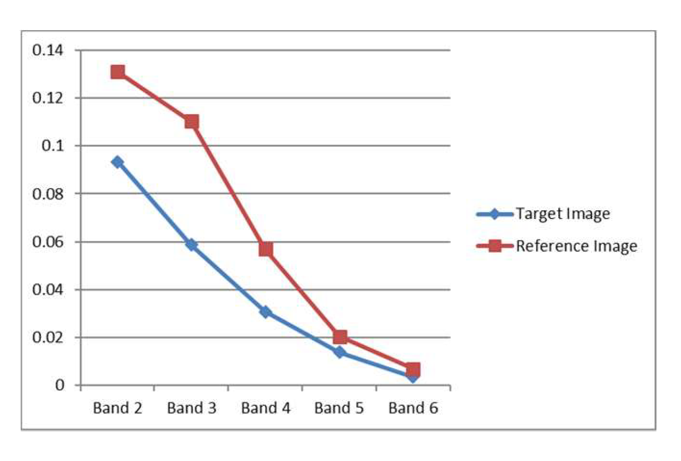 Remotesensing 11 02060 g007 Remotesensing 11 02060 g007