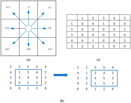 Remote Sensing September 1 2019 Browse Articles - 