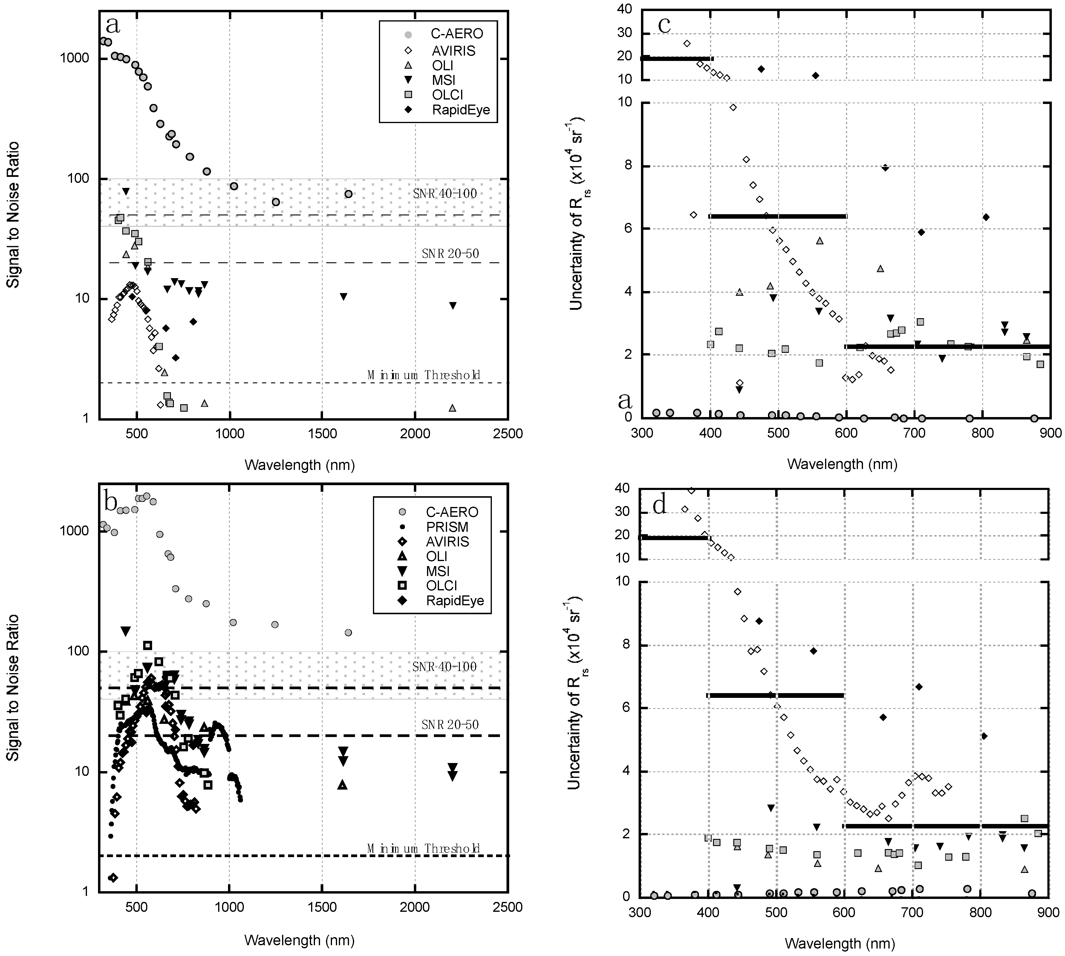 Remotesensing 11 02071 g004 Remotesensing 11 02071 g004