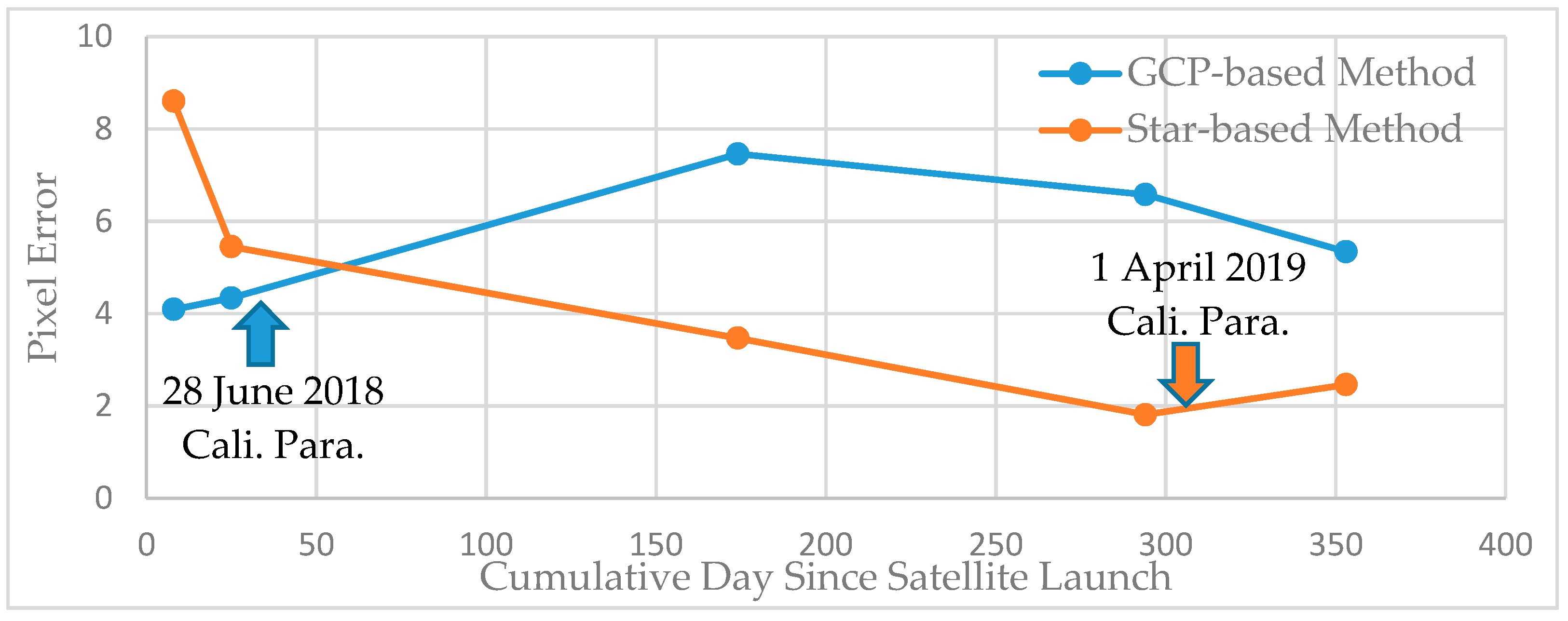 Remotesensing 11 02081 g009