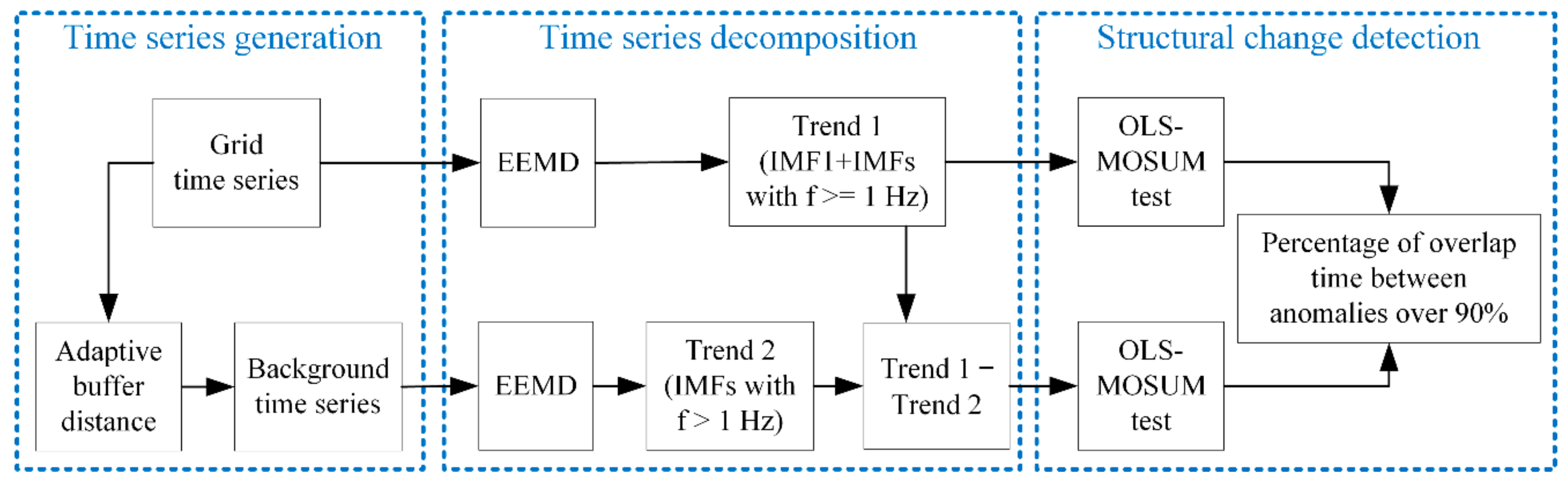 Remotesensing 11 02091 g003 Remotesensing 11 02091 g003