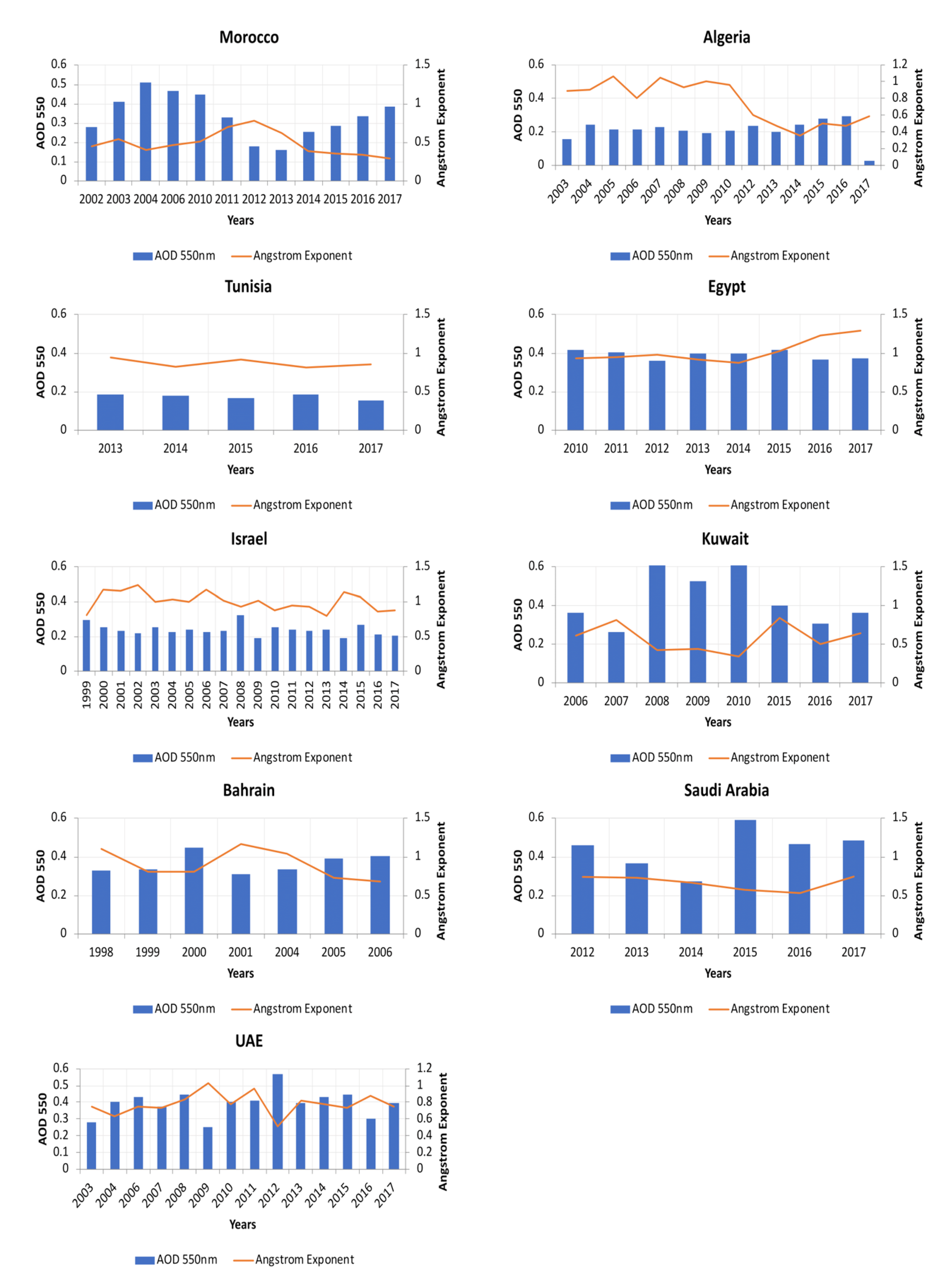 Remotesensing 11 02096 g008 Remotesensing 11 02096 g008
